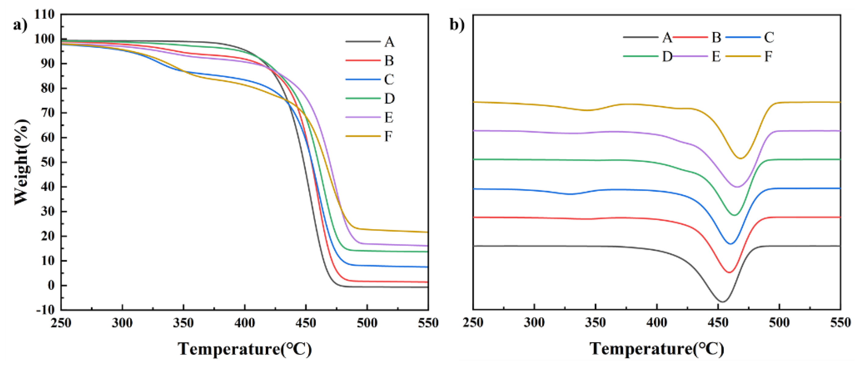 Polymers 14 00815 g003