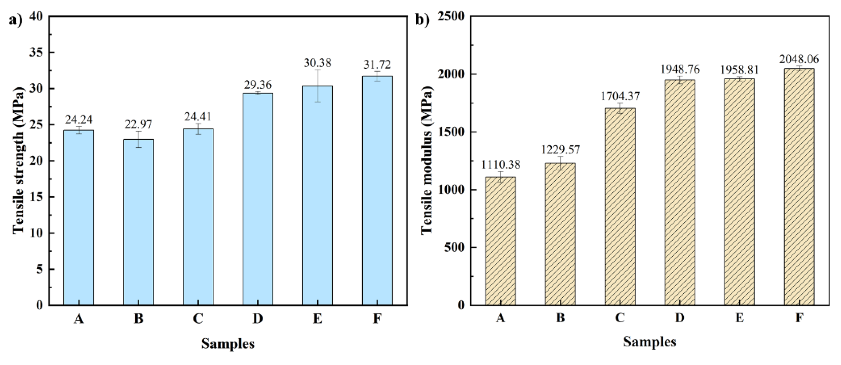 Polymers 14 00815 g004