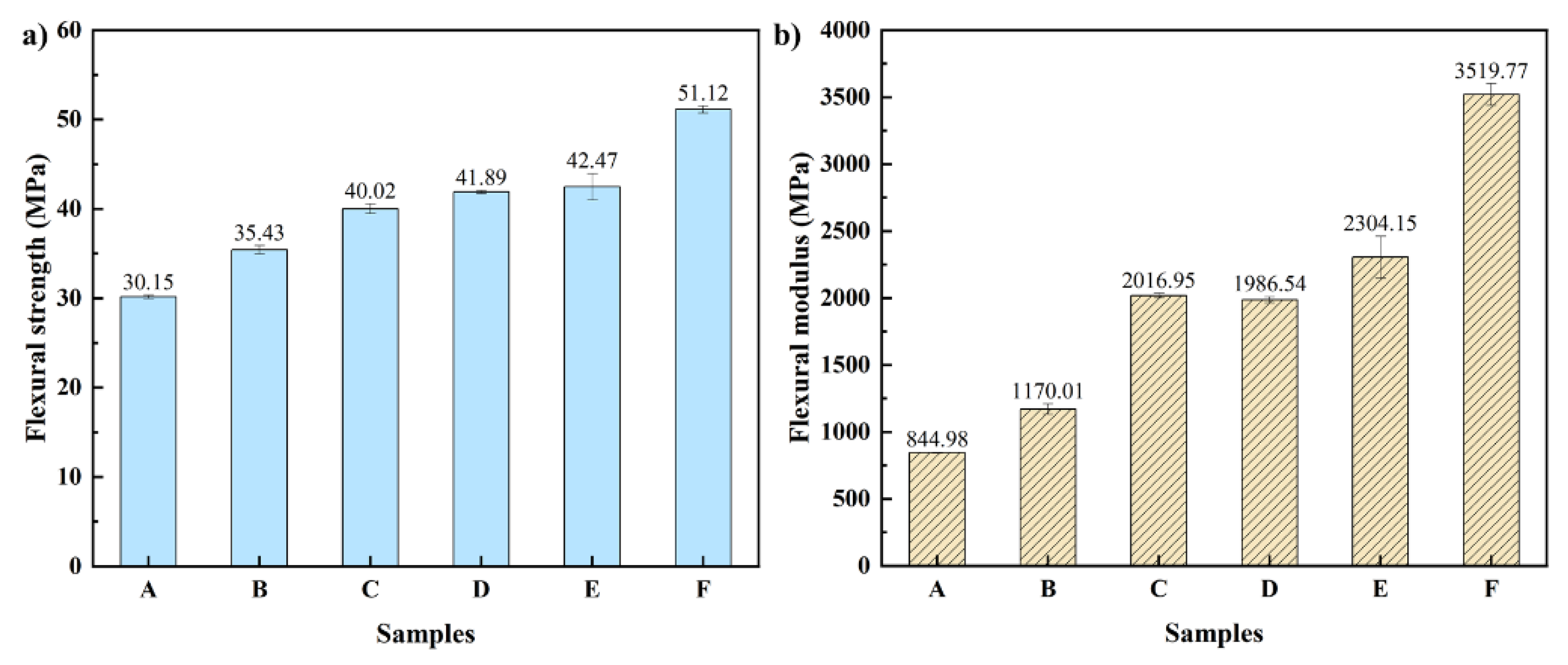 Polymers 14 00815 g005