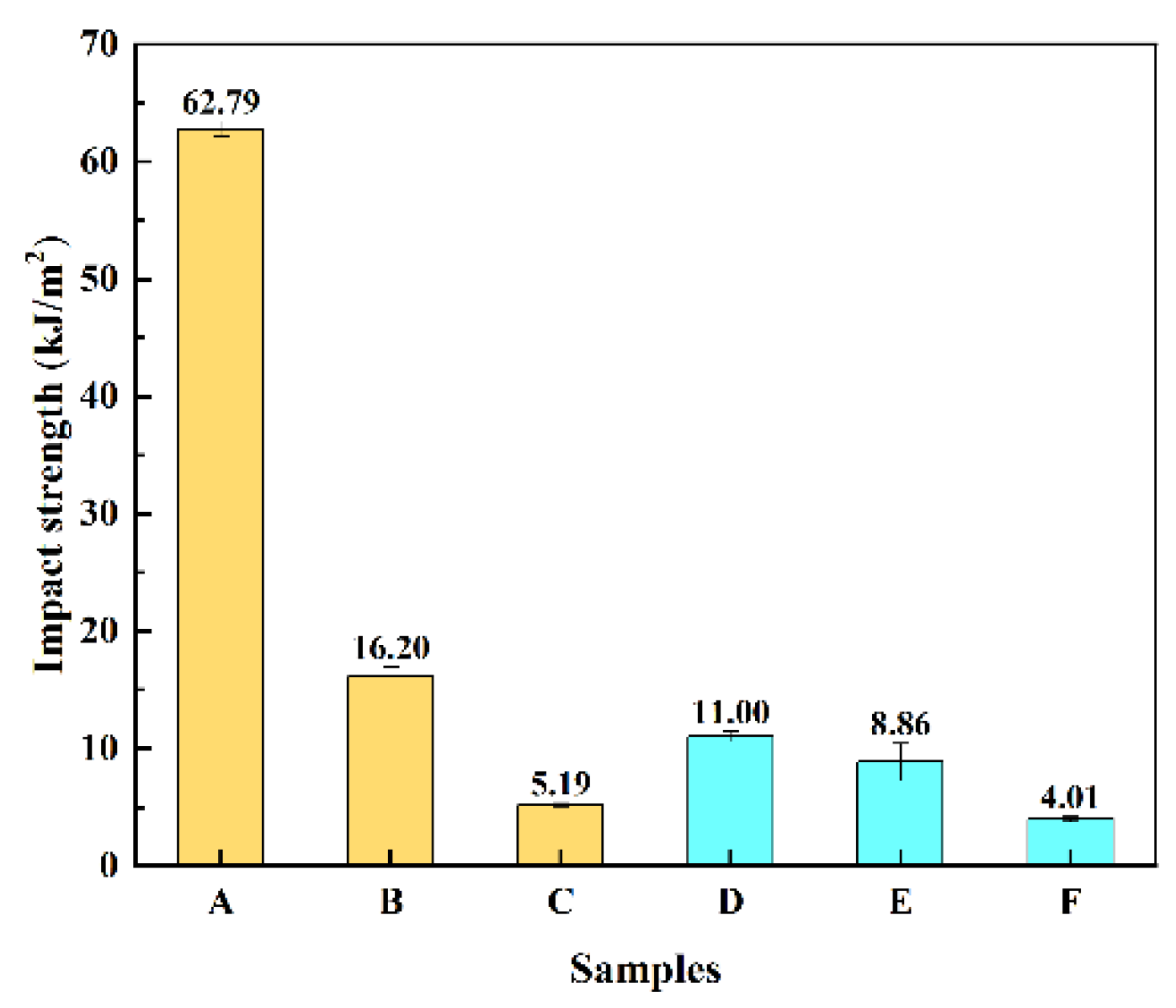 Polymers 14 00815 g006