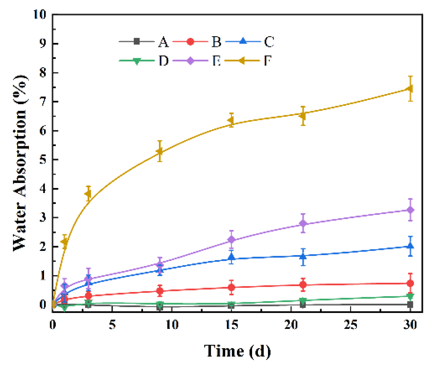 Polymers 14 00815 g007
