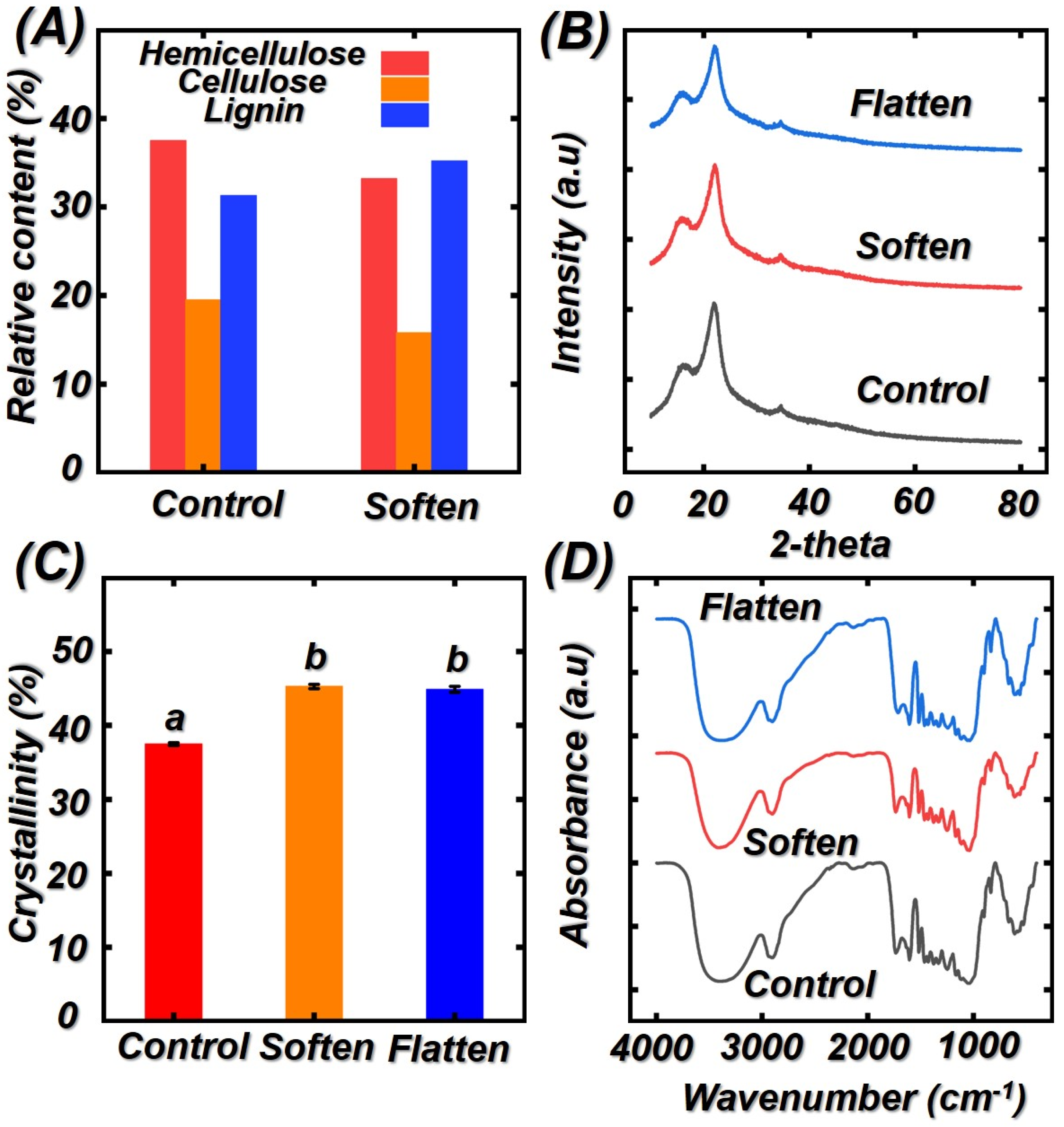 Polymers 14 00816 g005