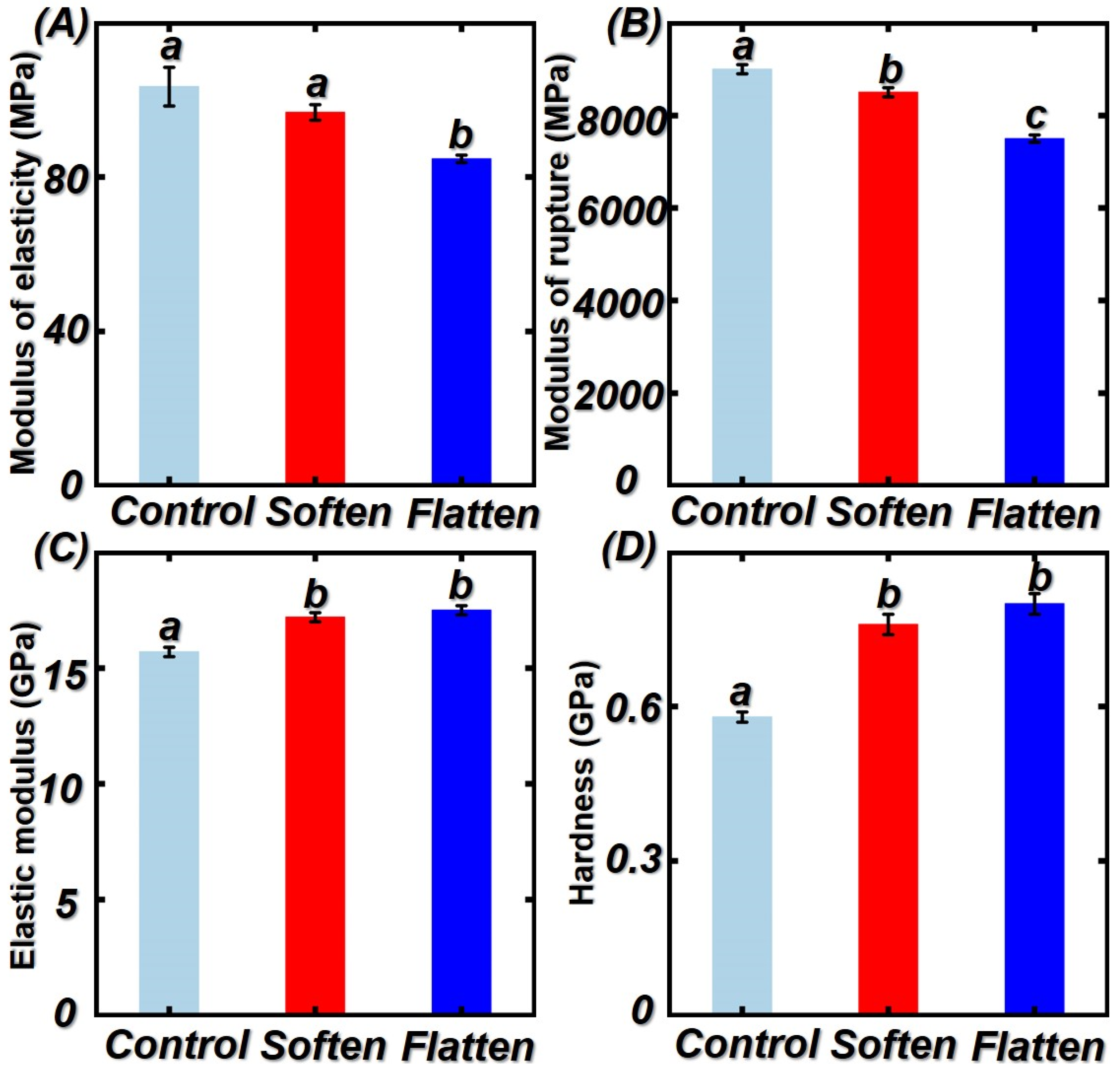 Polymers 14 00816 g007