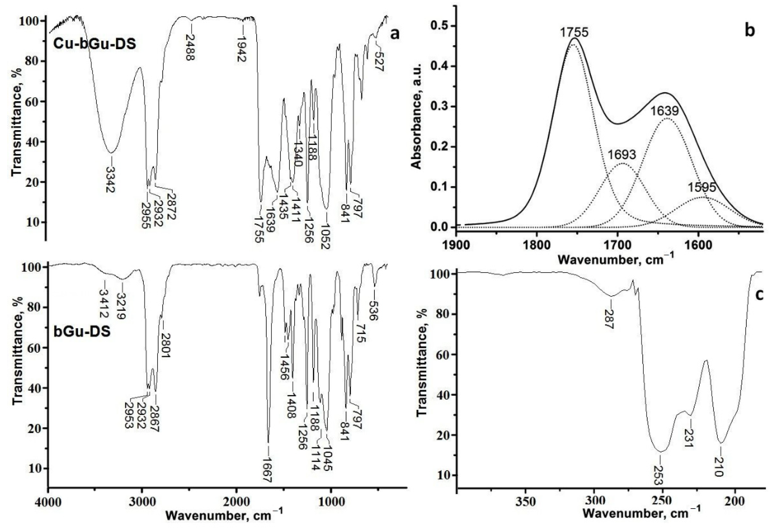 Polymers 14 00817 g002