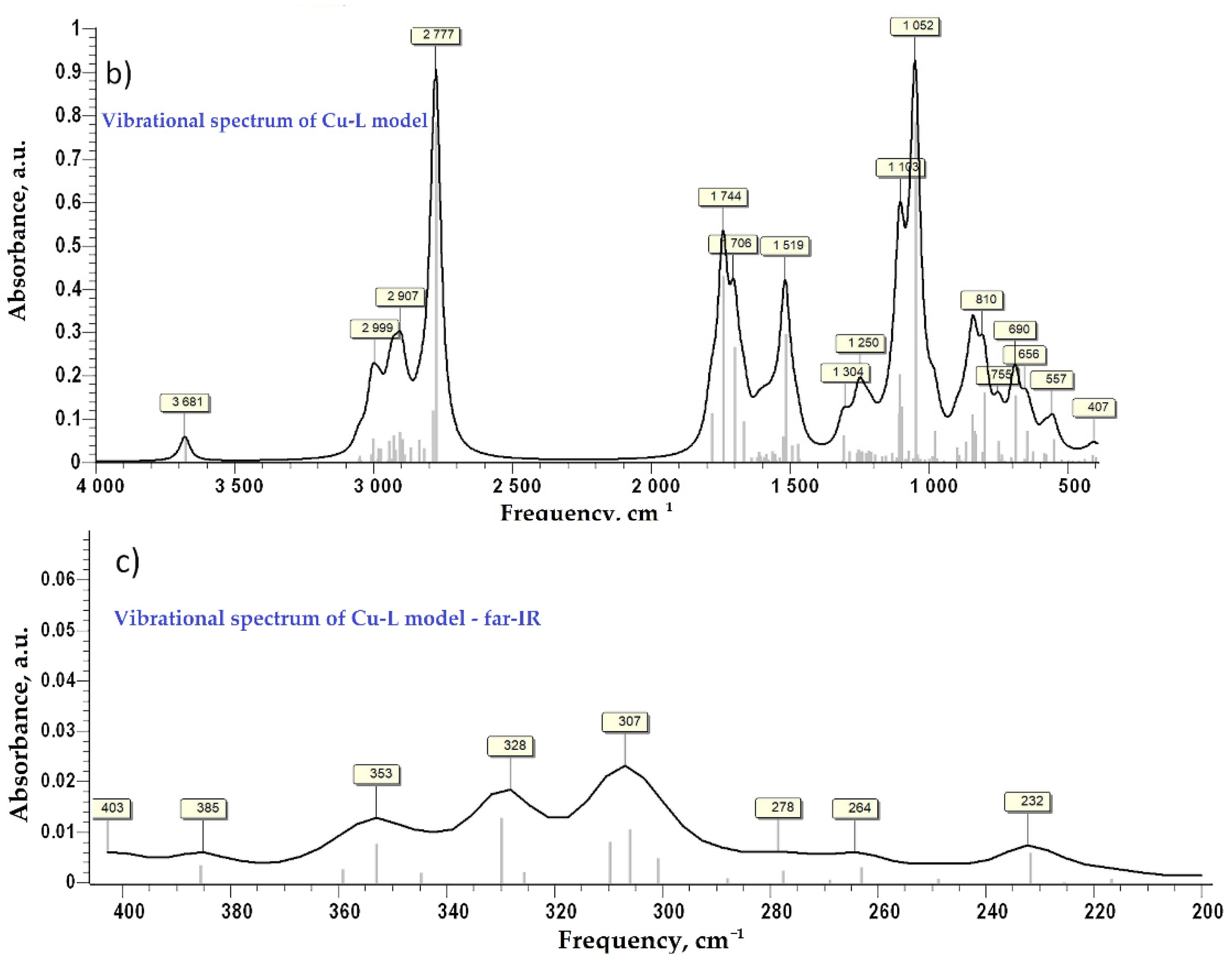 Polymers 14 00817 g004b