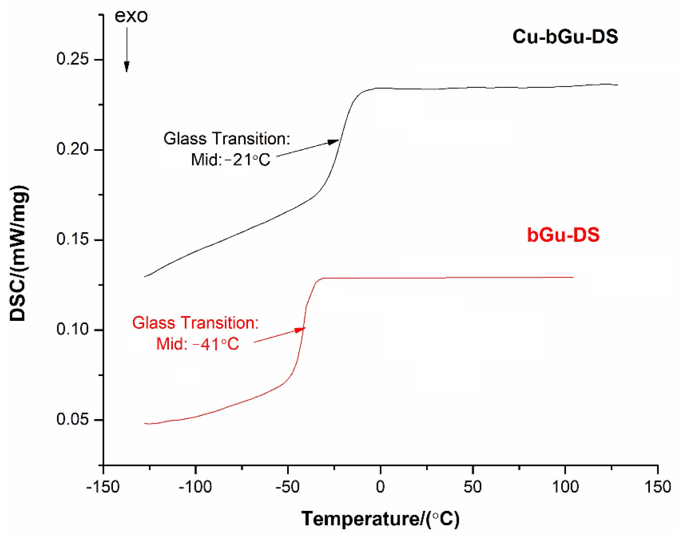 Polymers 14 00817 g006