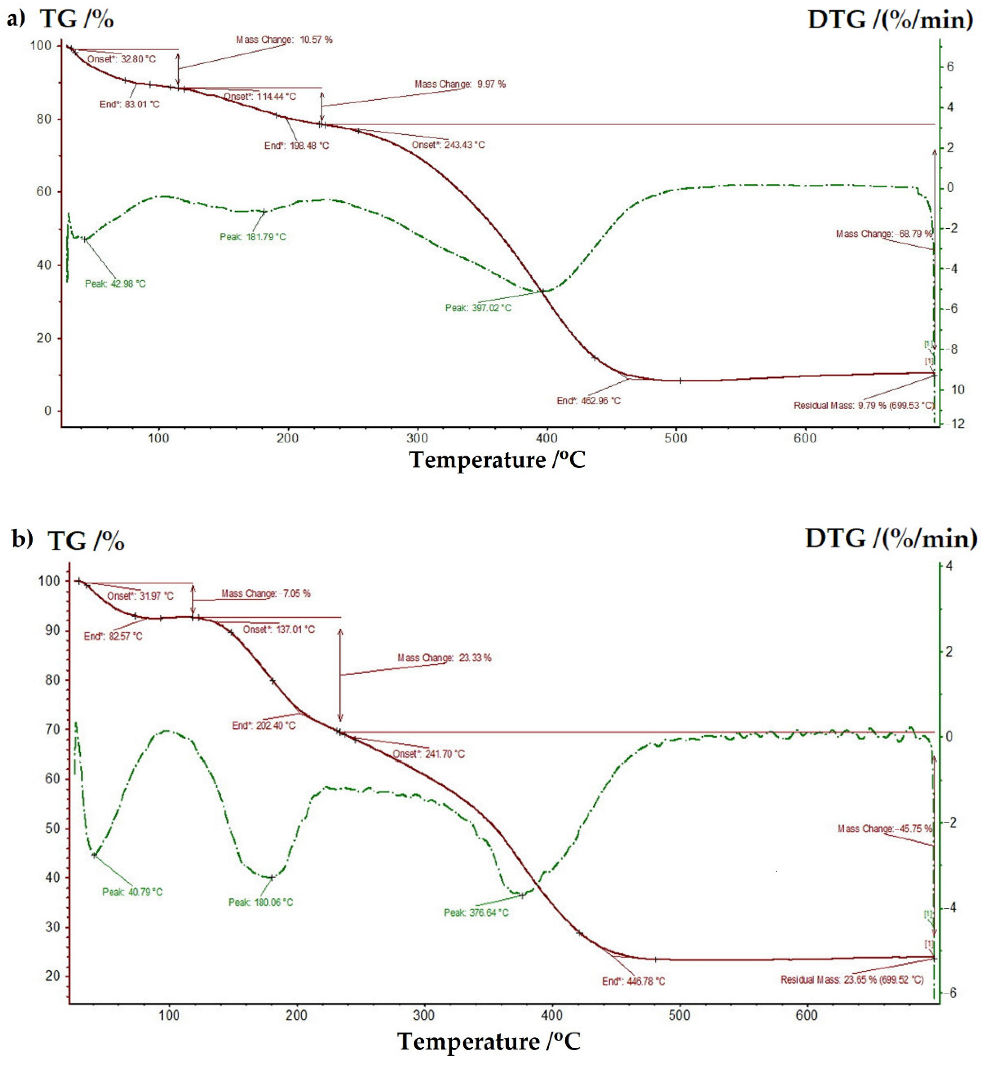 Polymers 14 00817 g007