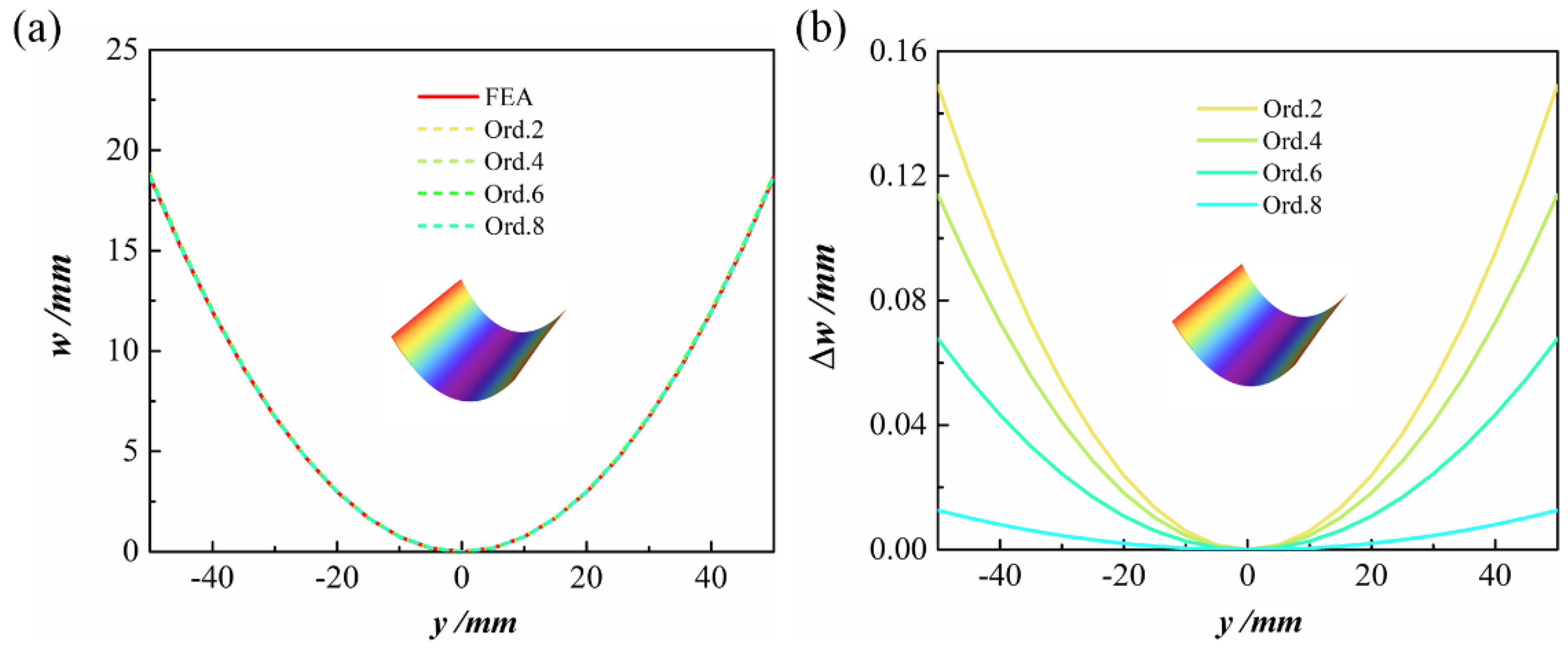 Polymers 14 00818 g005