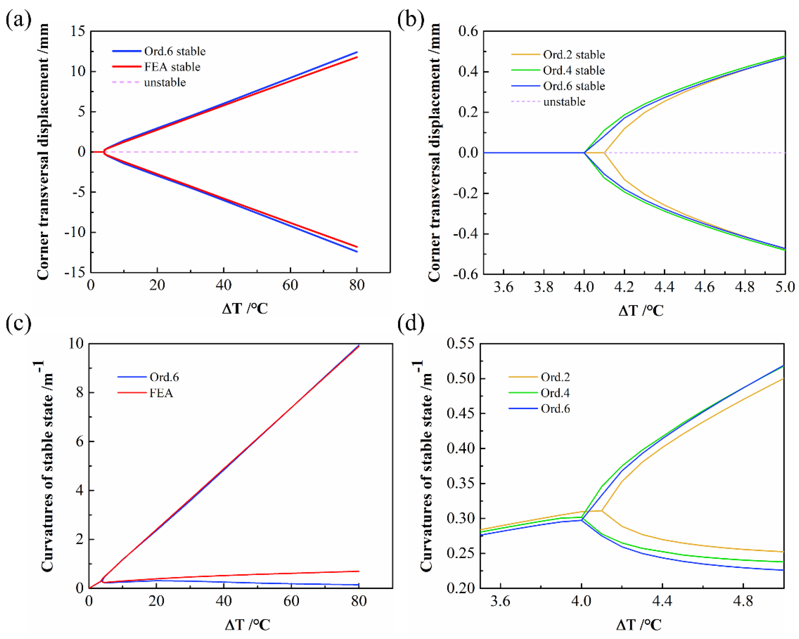 Polymers 14 00818 g006