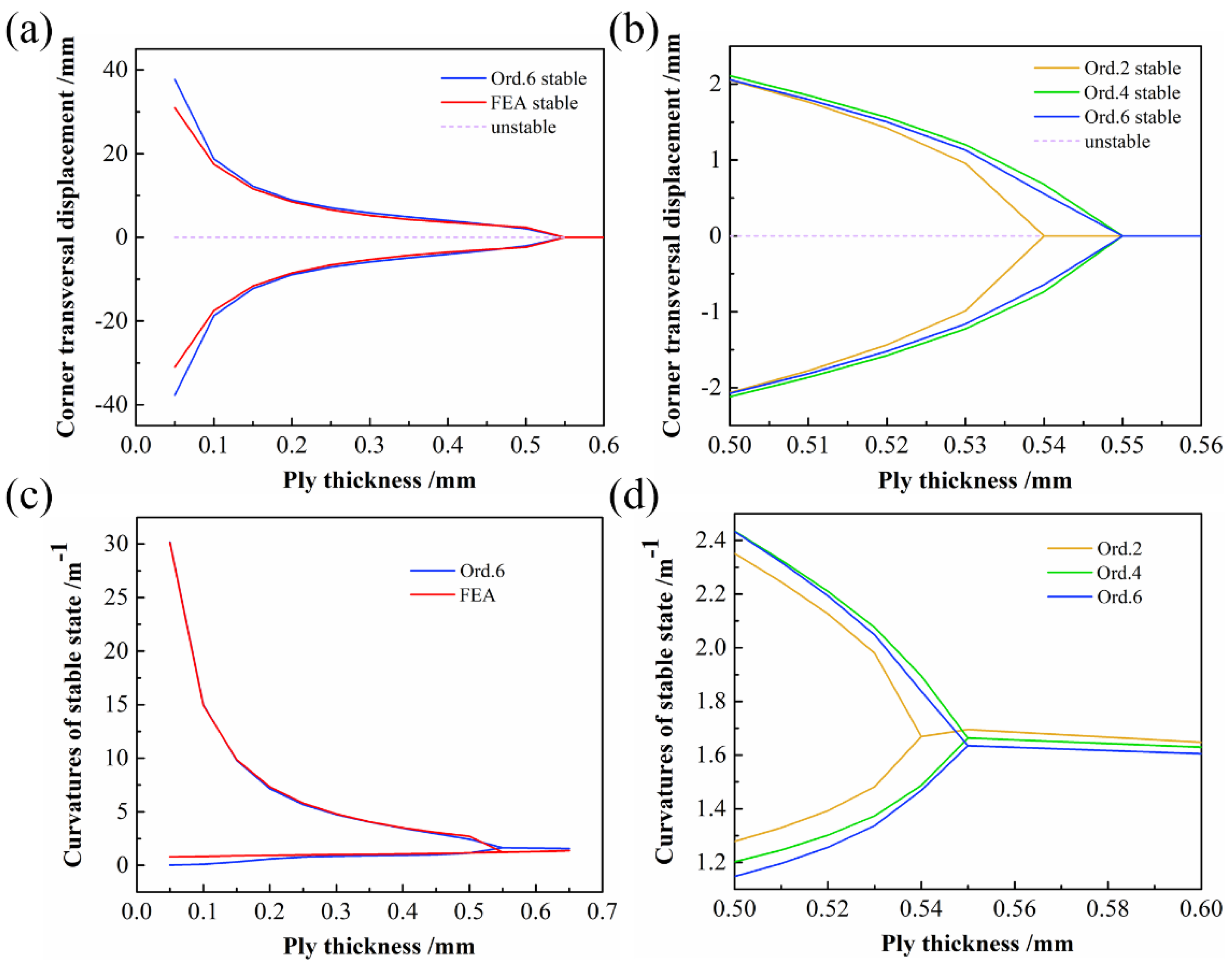 Polymers 14 00818 g007