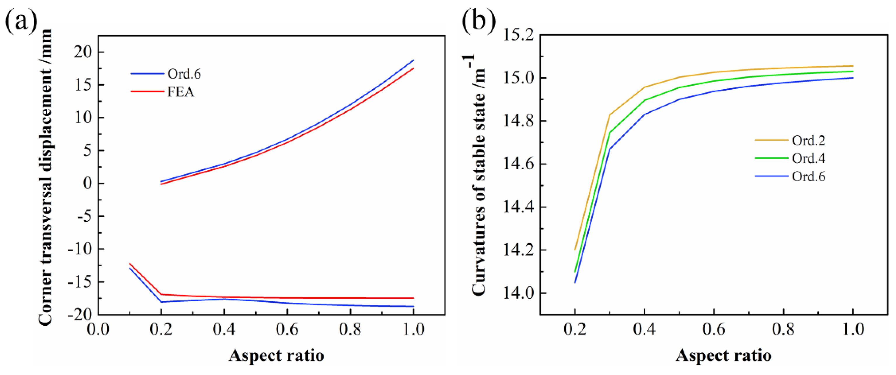 Polymers 14 00818 g008