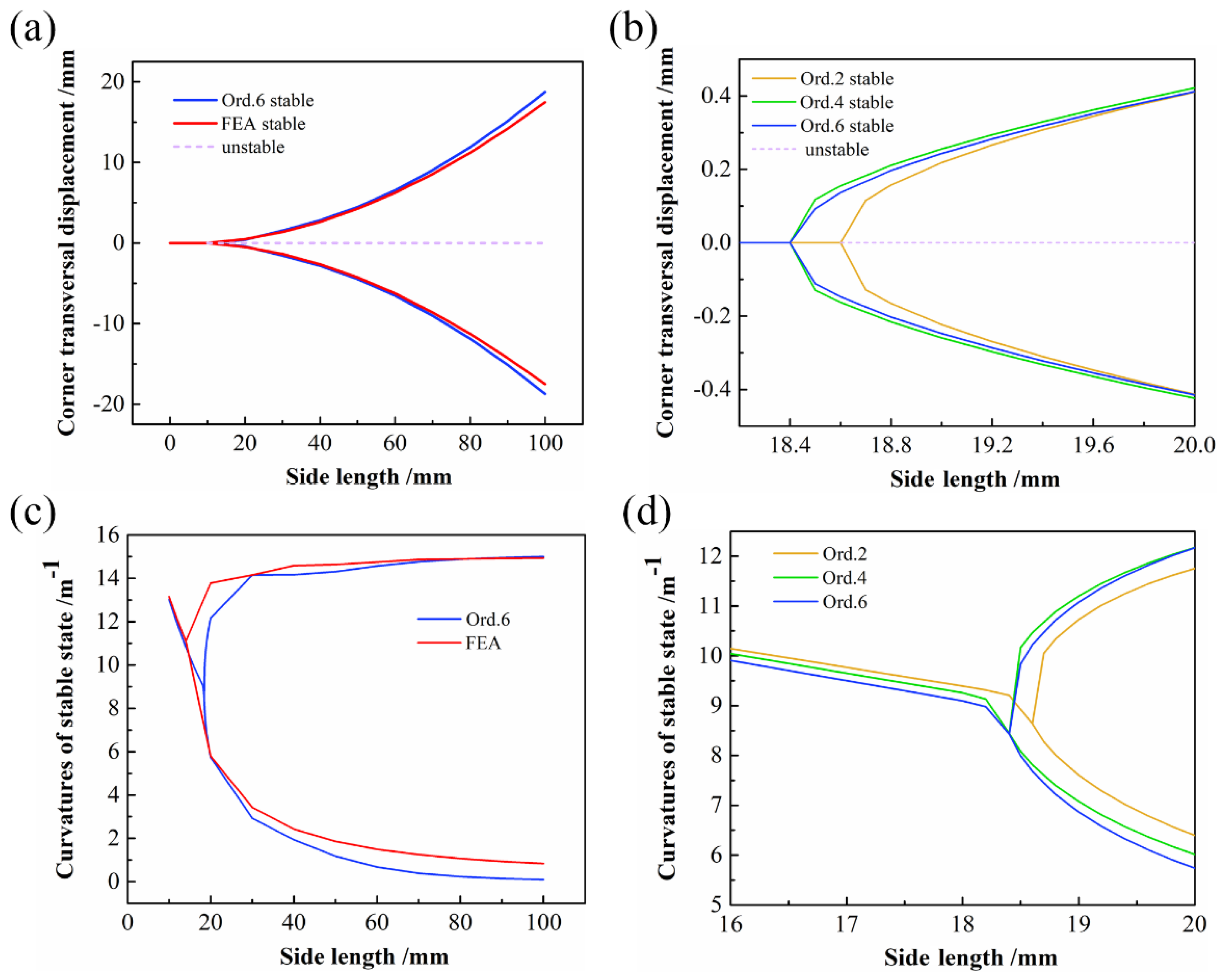Polymers 14 00818 g009