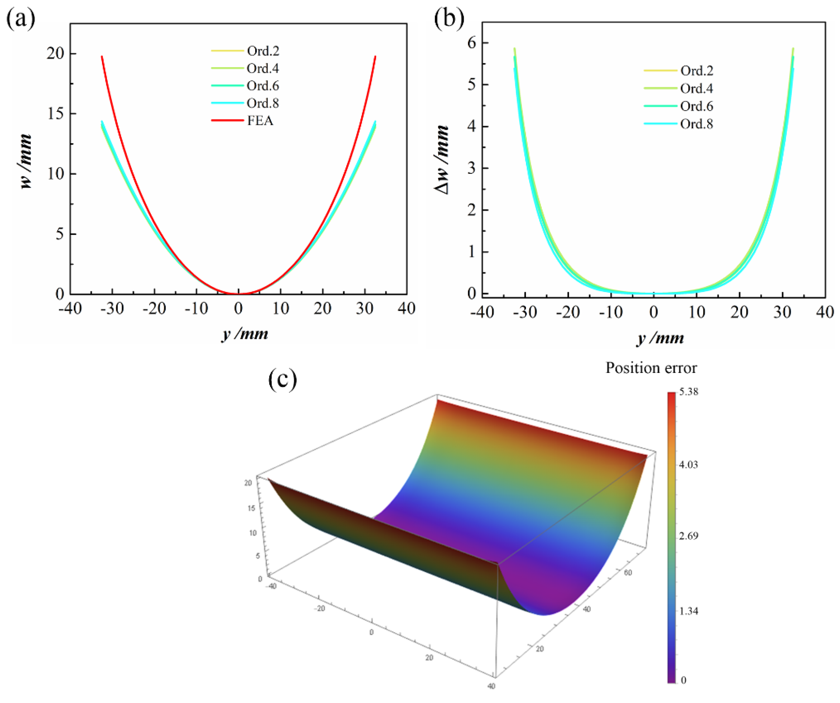 Polymers 14 00818 g010