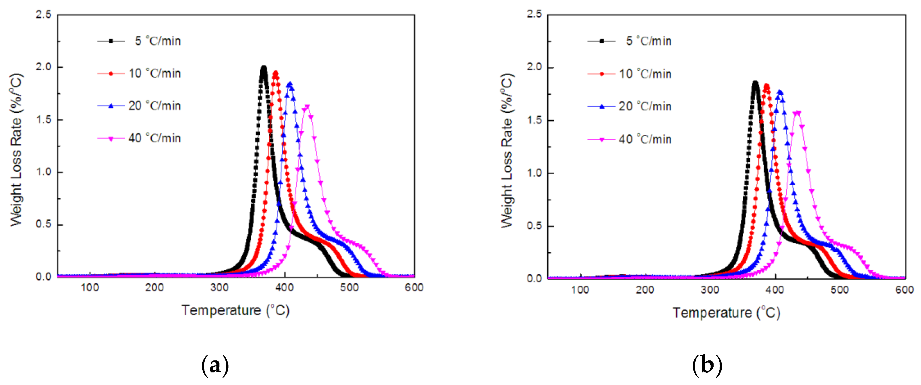 Polymers 14 00820 g007