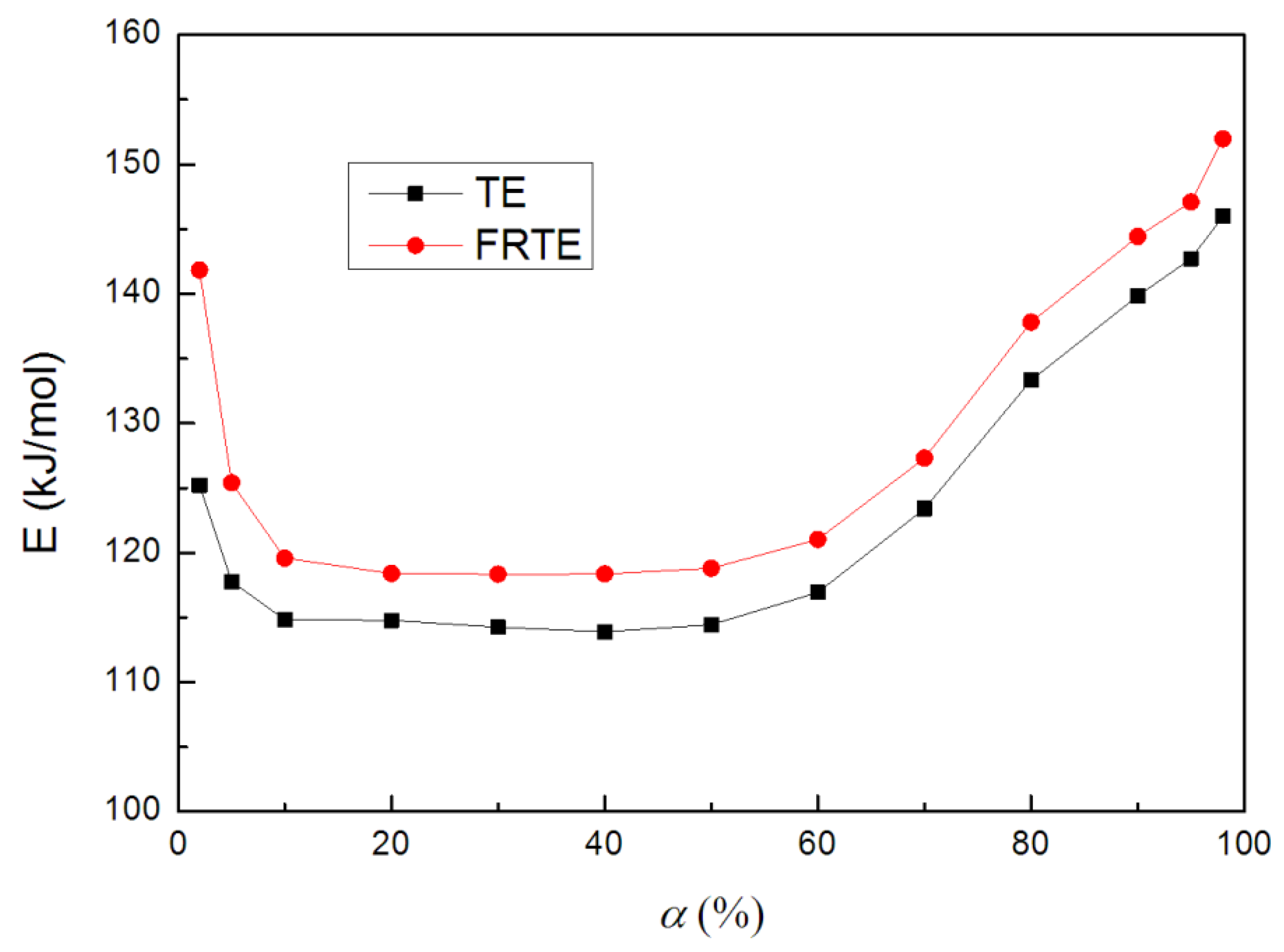Polymers 14 00820 g010