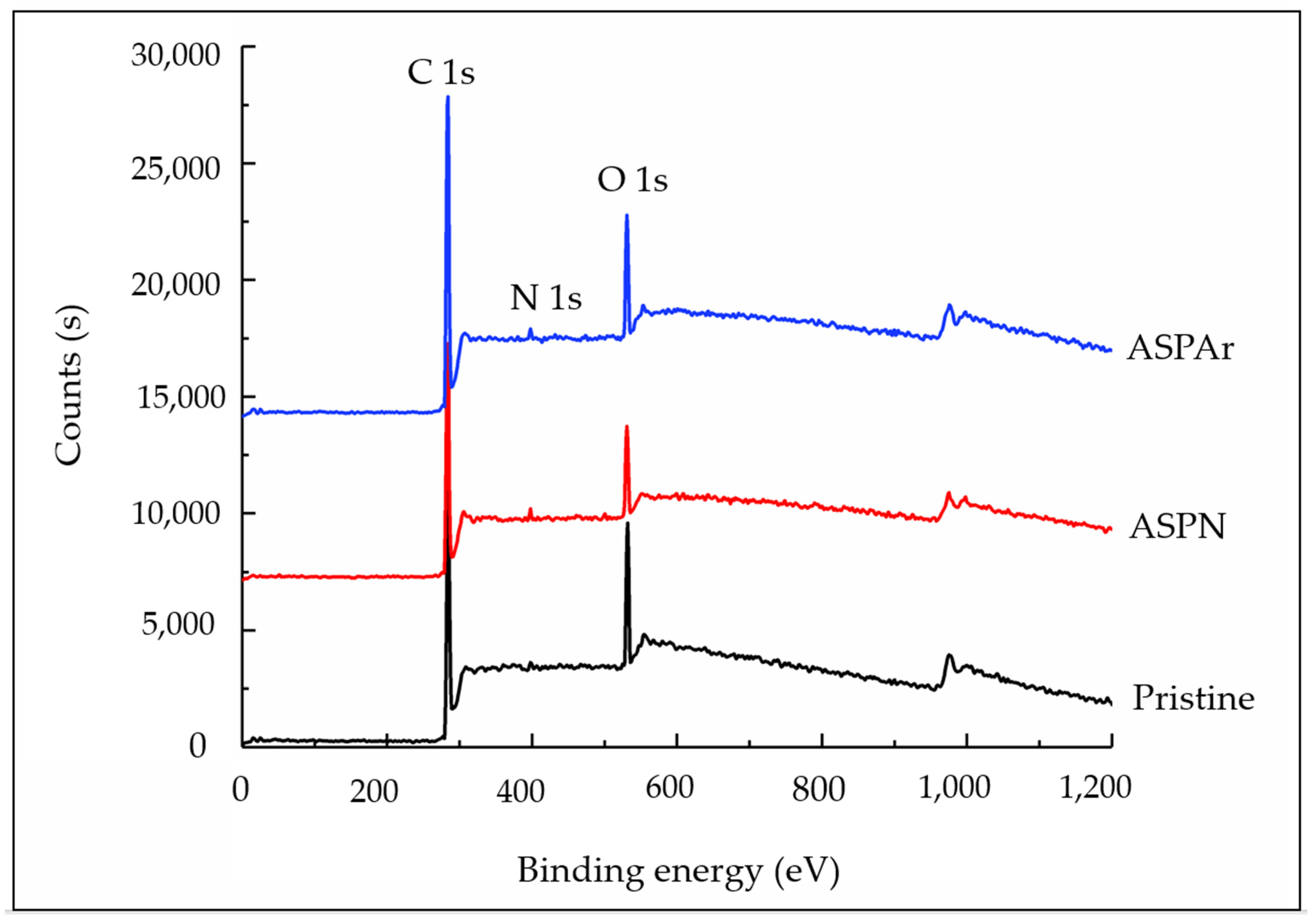 Polymers 14 00824 g006