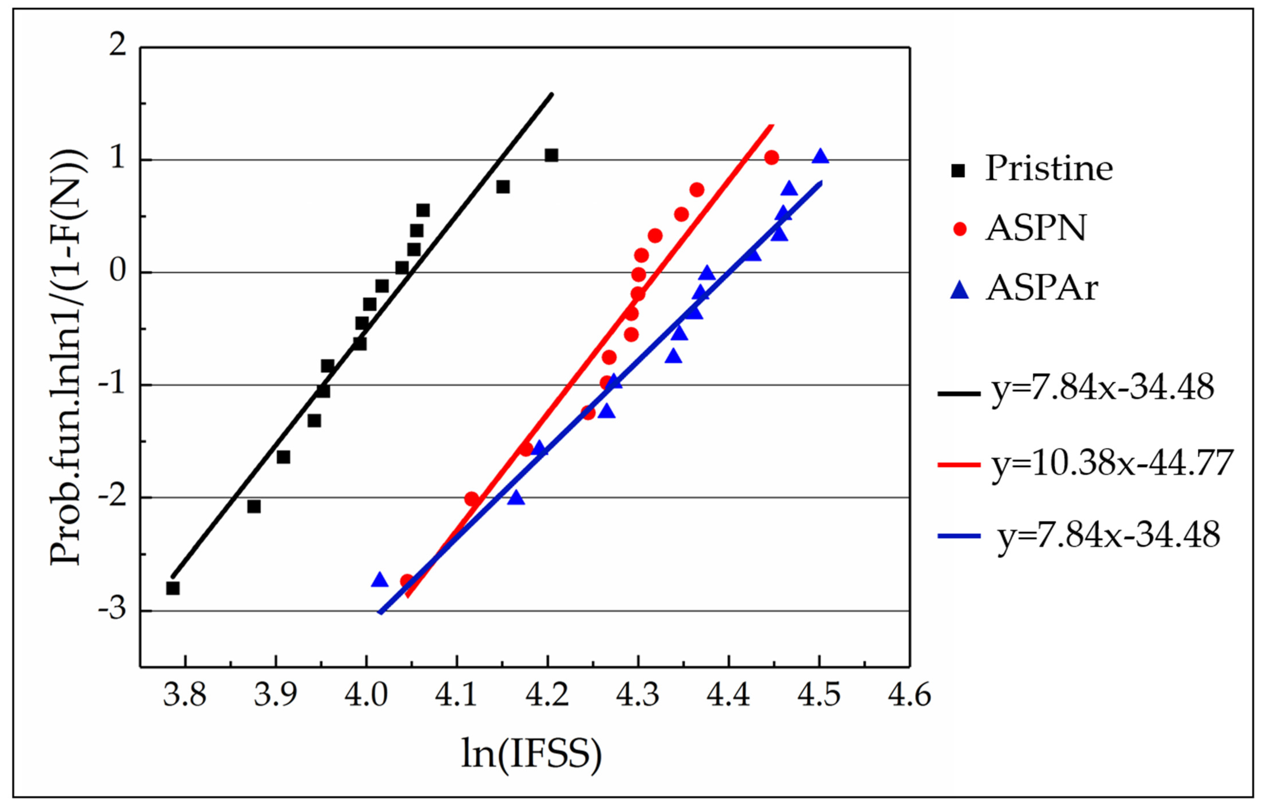 Polymers 14 00824 g012