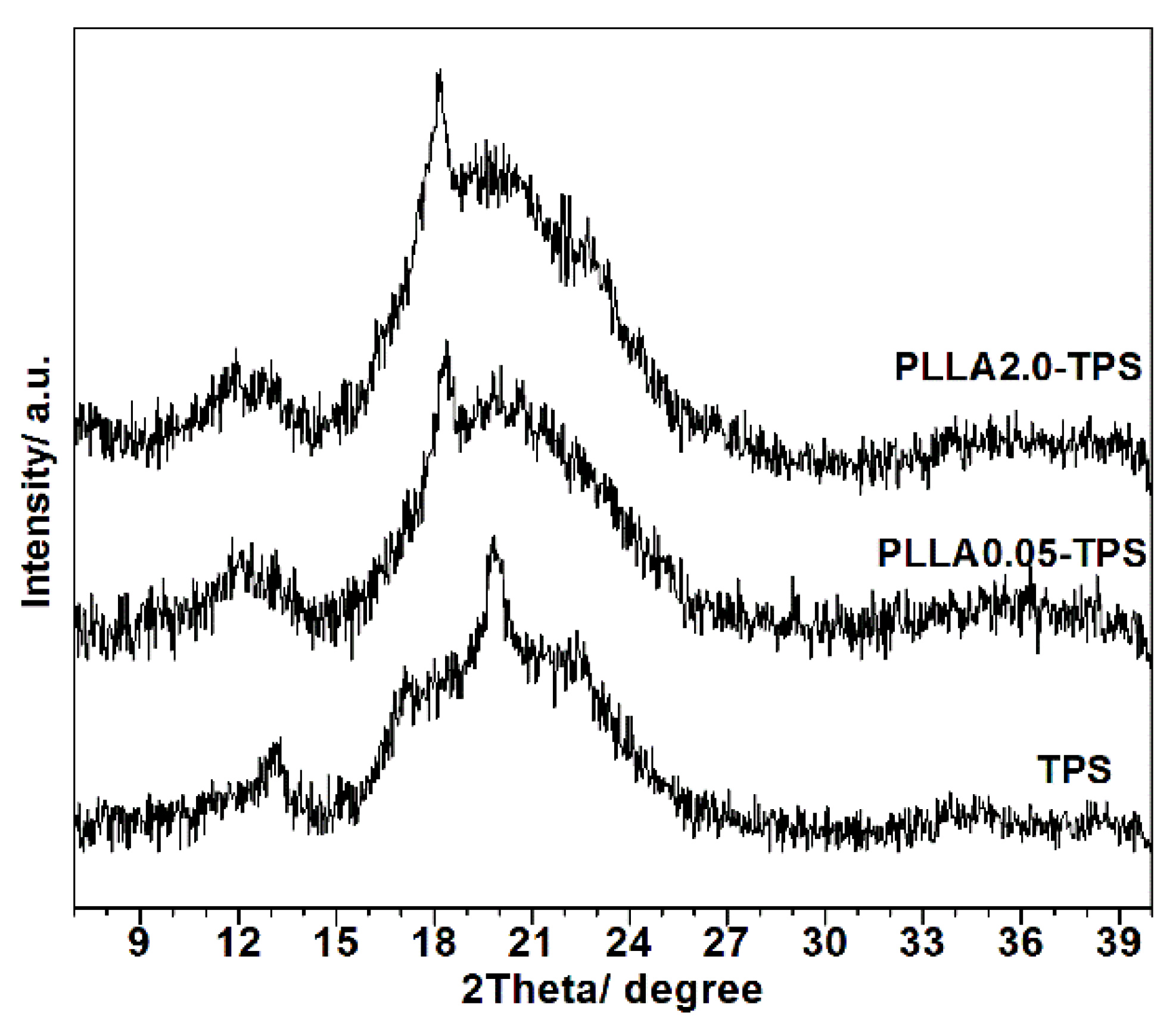 Polymers 14 00825 g001