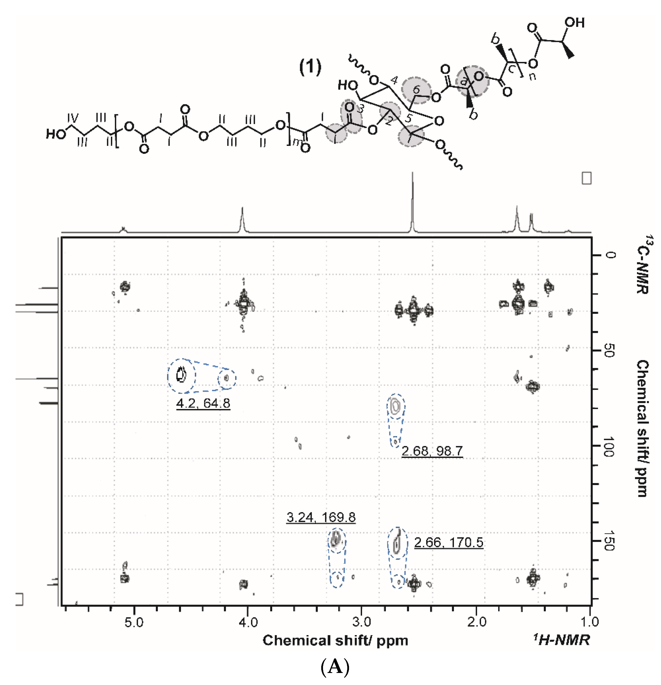 Polymers 14 00825 g003a