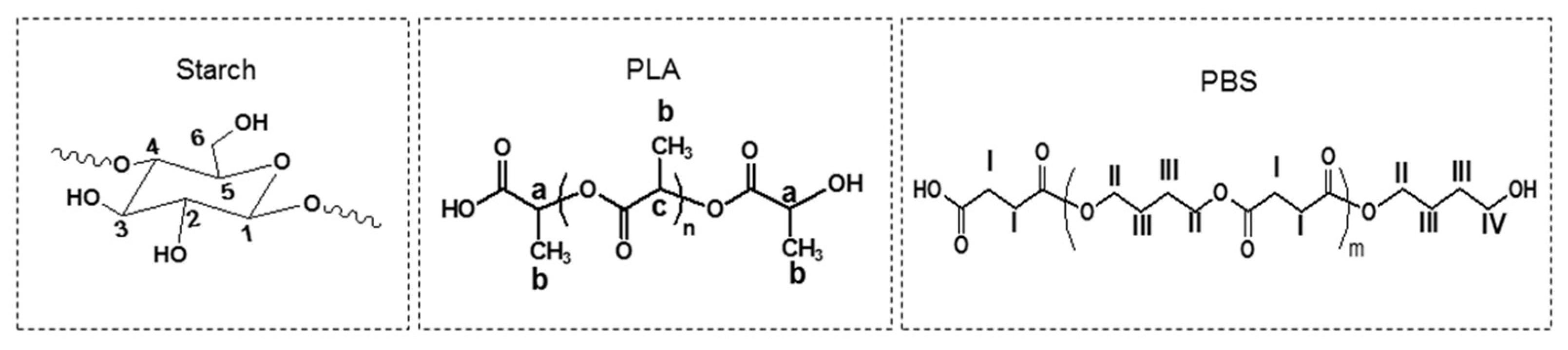 Polymers 14 00825 sch001