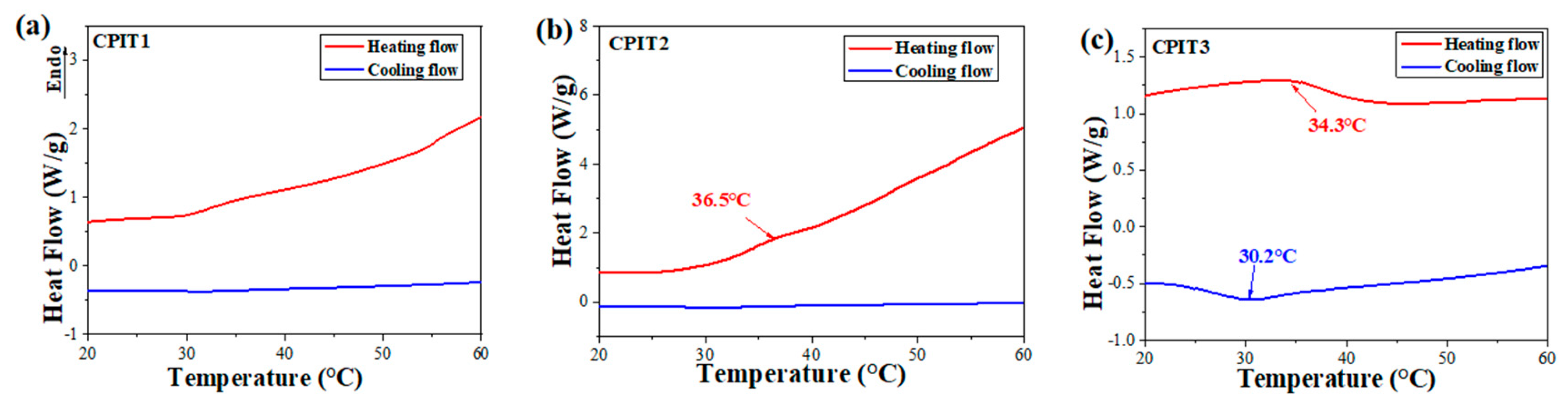 Polymers 14 00828 g002