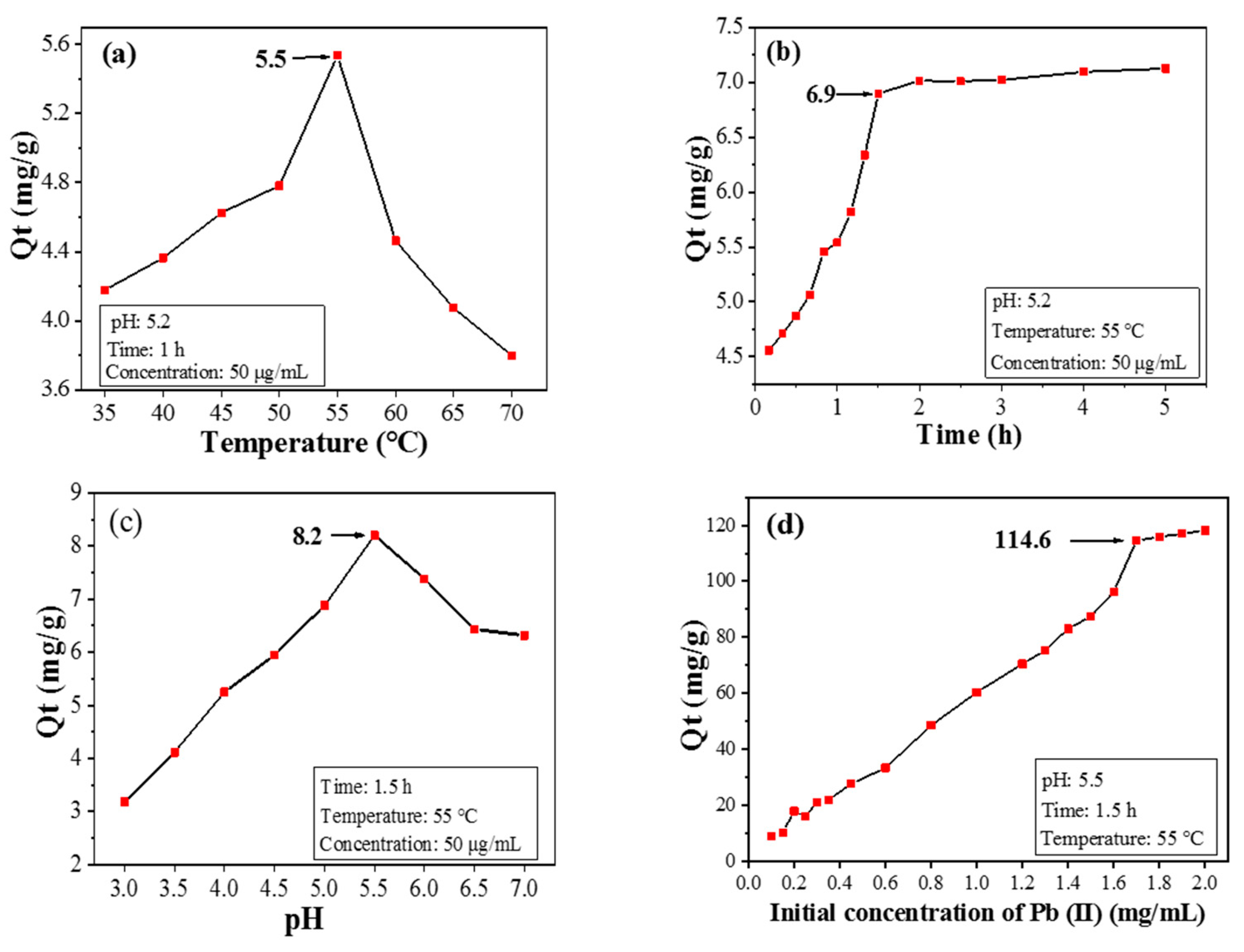 Polymers 14 00828 g006
