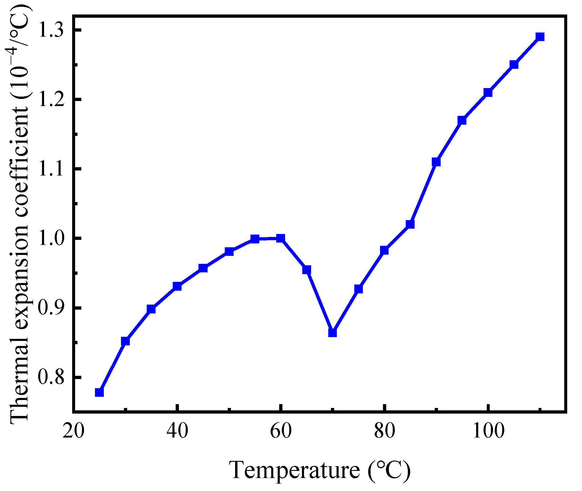 Polymers 14 00836 g004