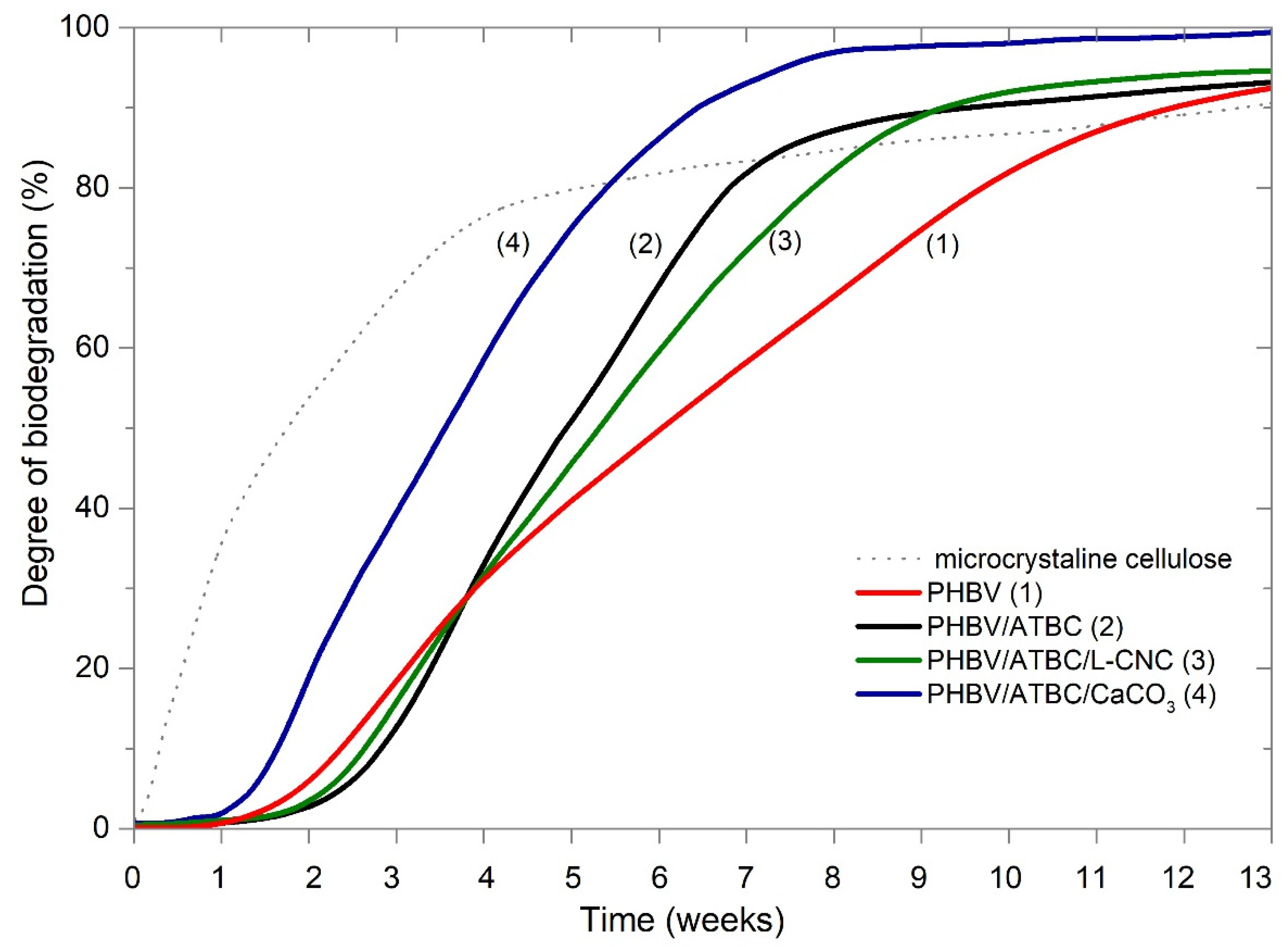 Polymers 14 00838 g001