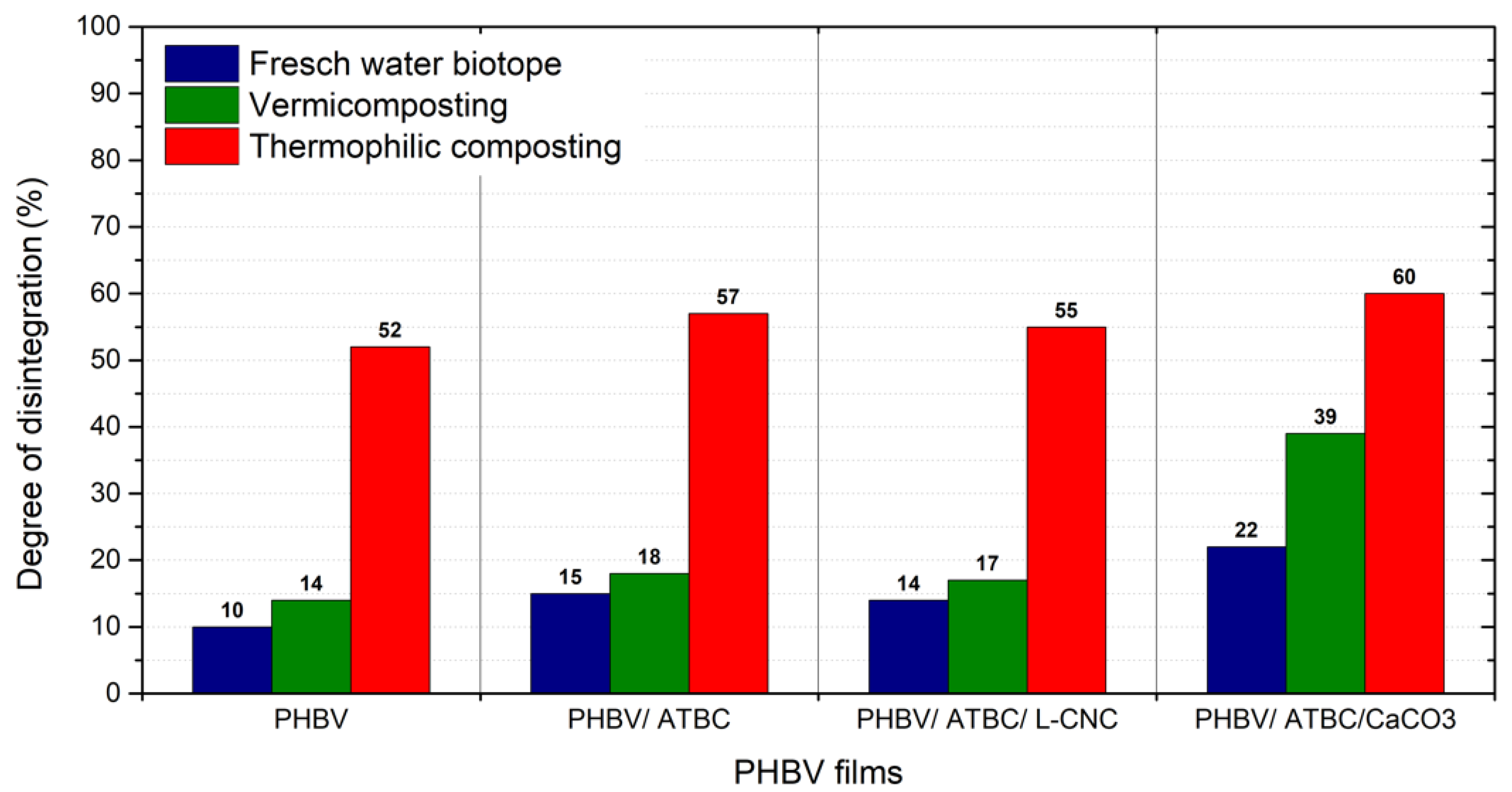 Polymers 14 00838 g002
