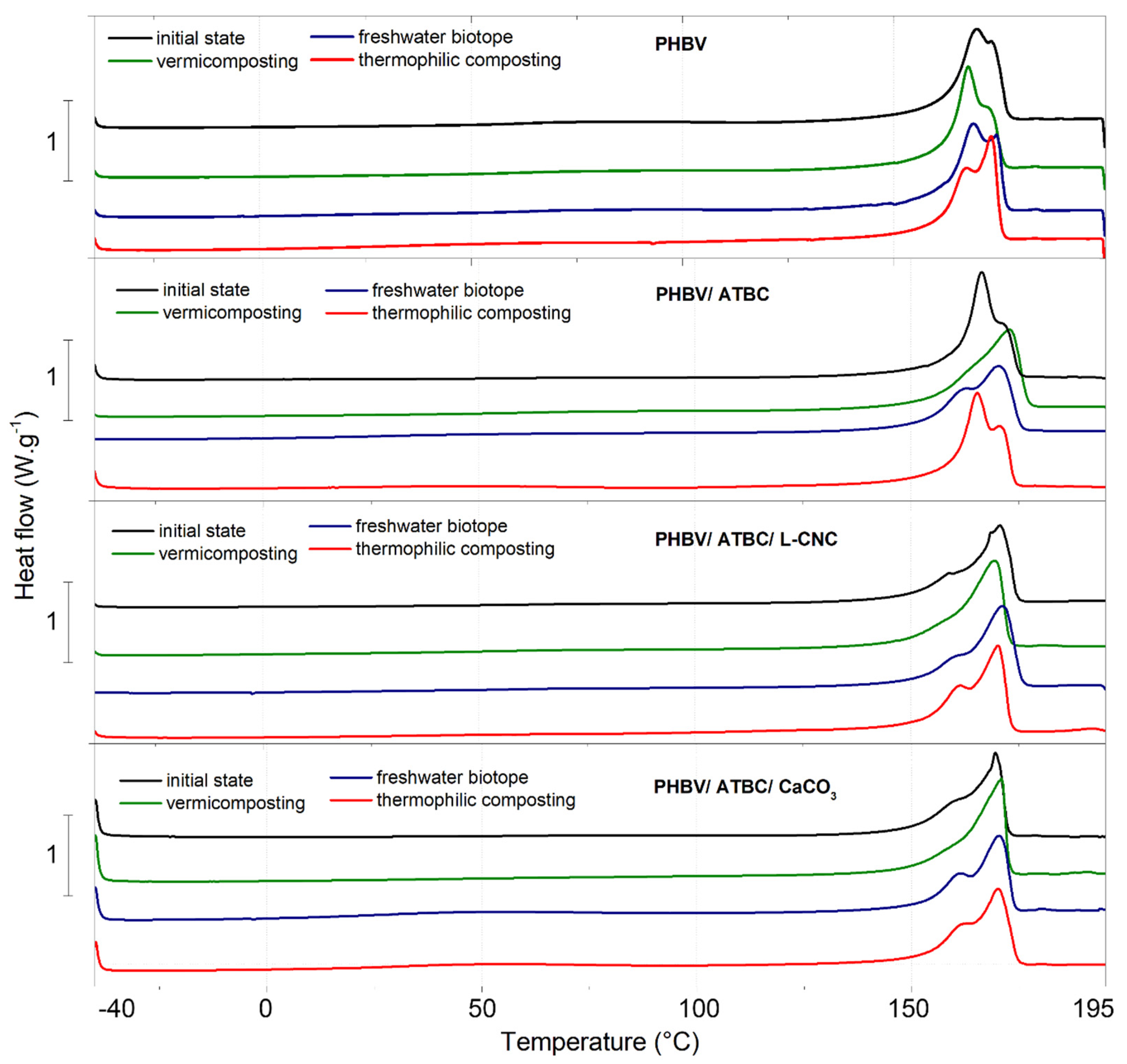 Polymers 14 00838 g003