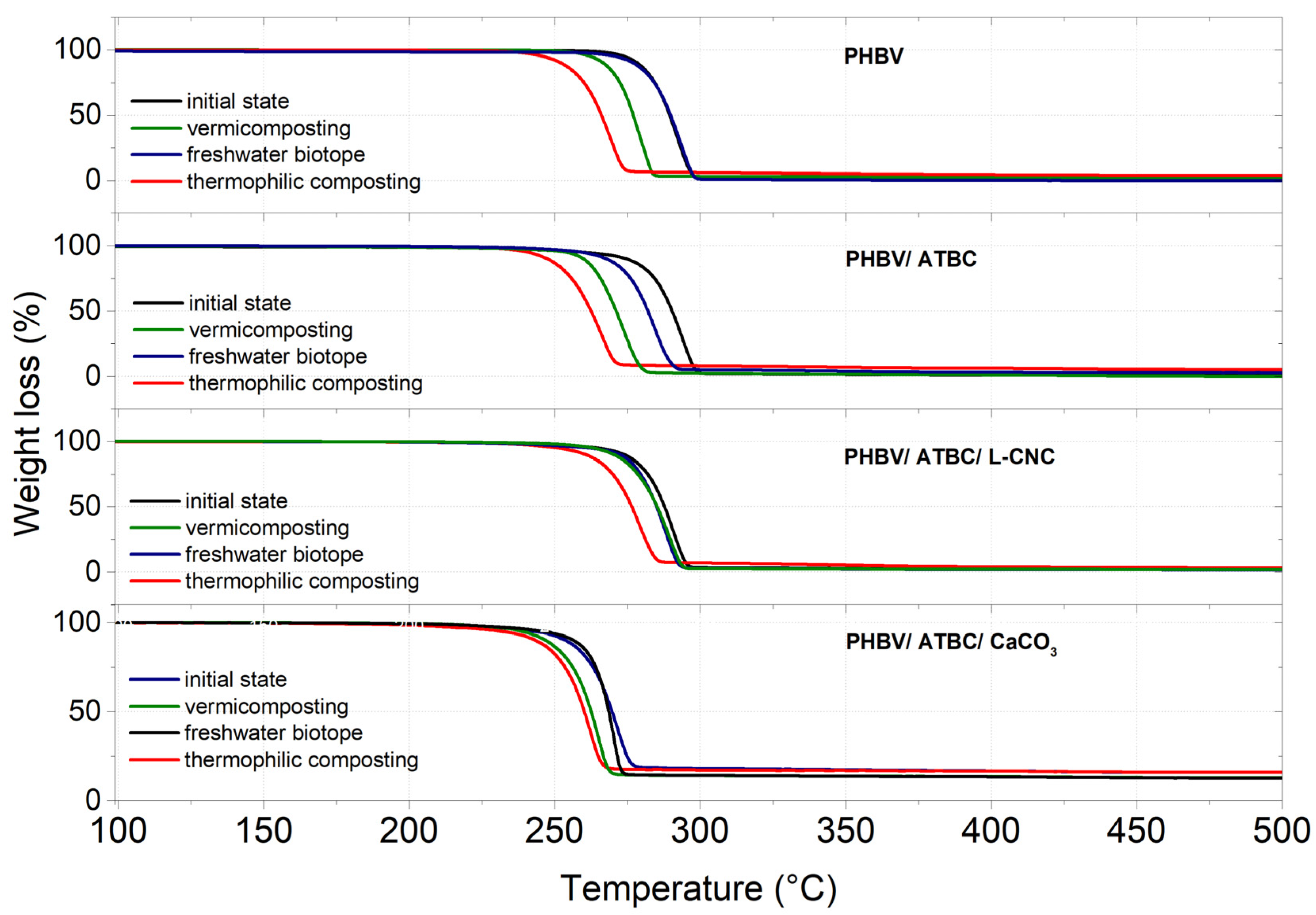 Polymers 14 00838 g004