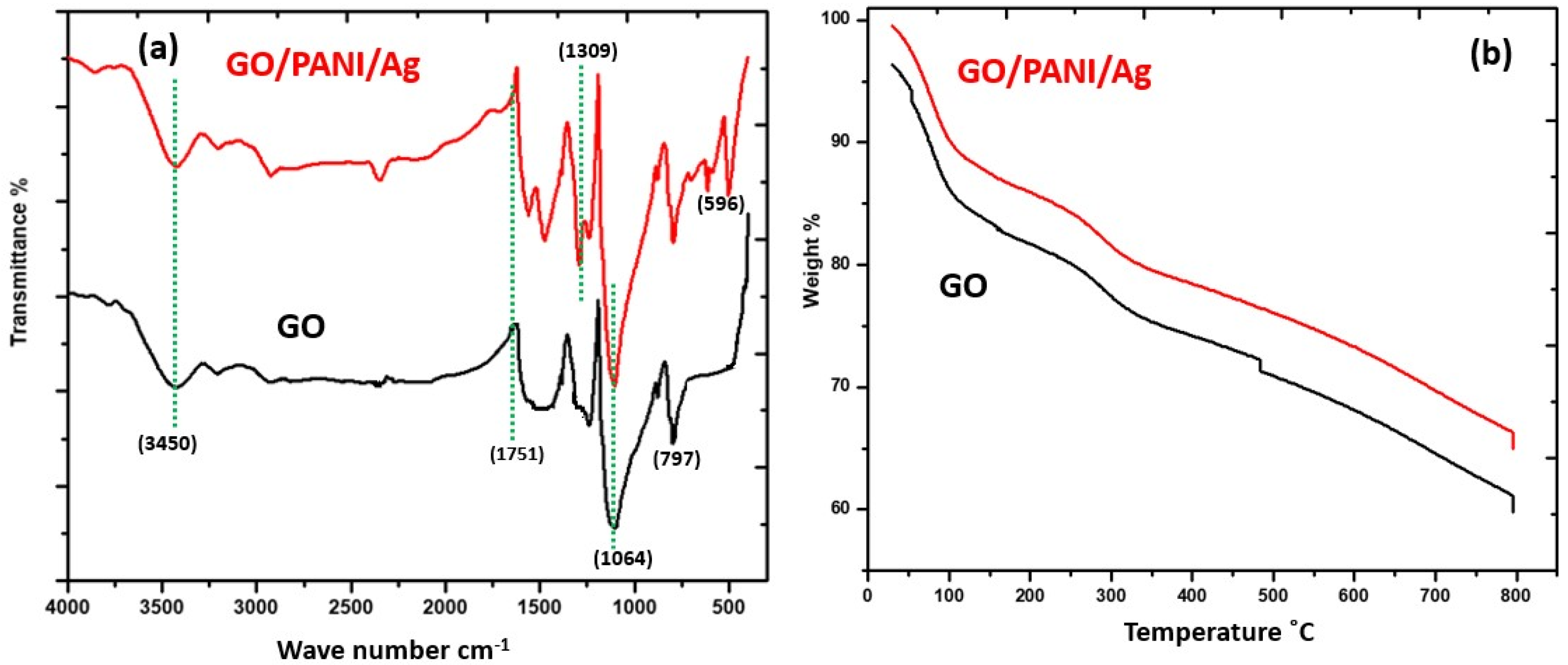 Polymers 14 00845 g001