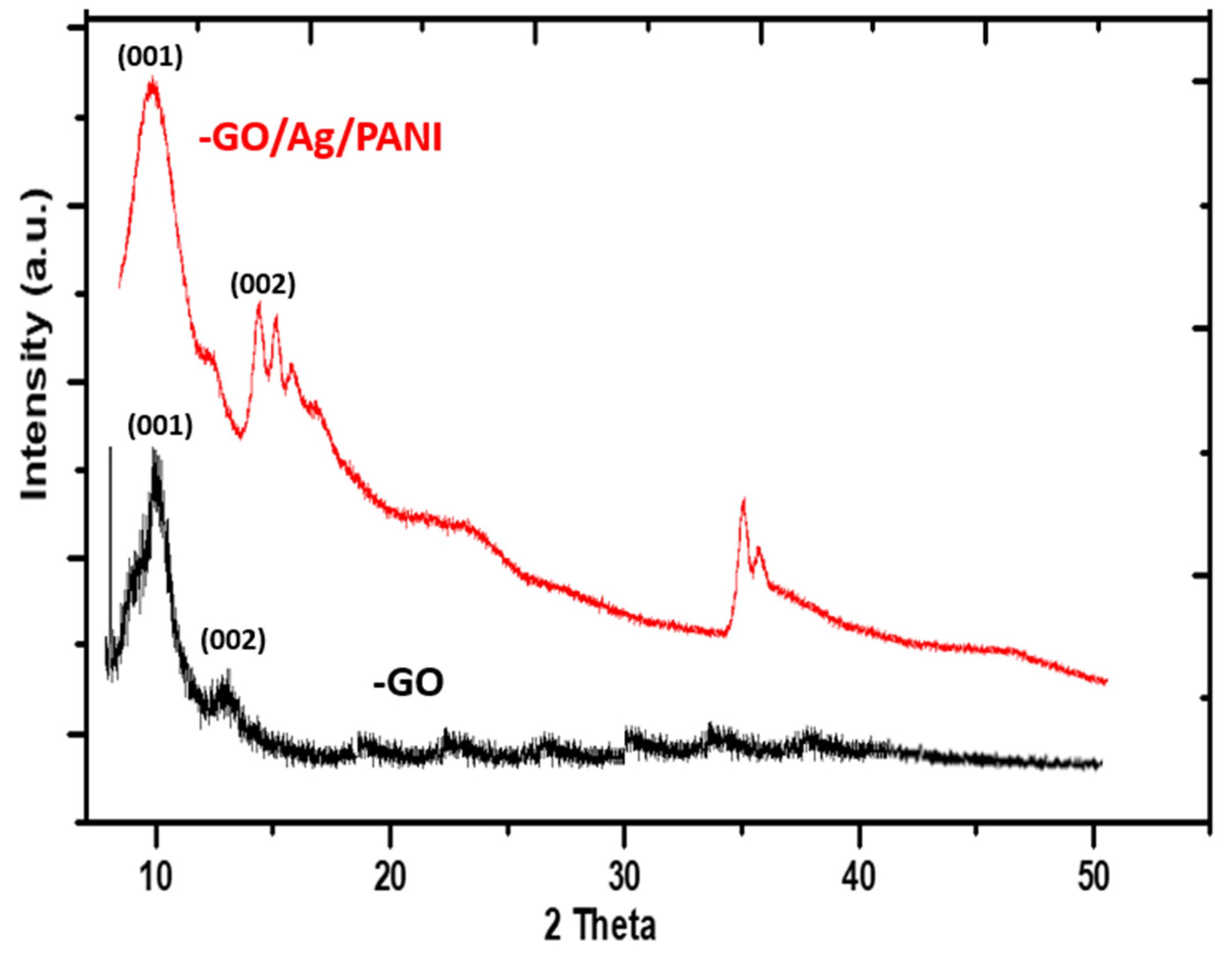 Polymers 14 00845 g002