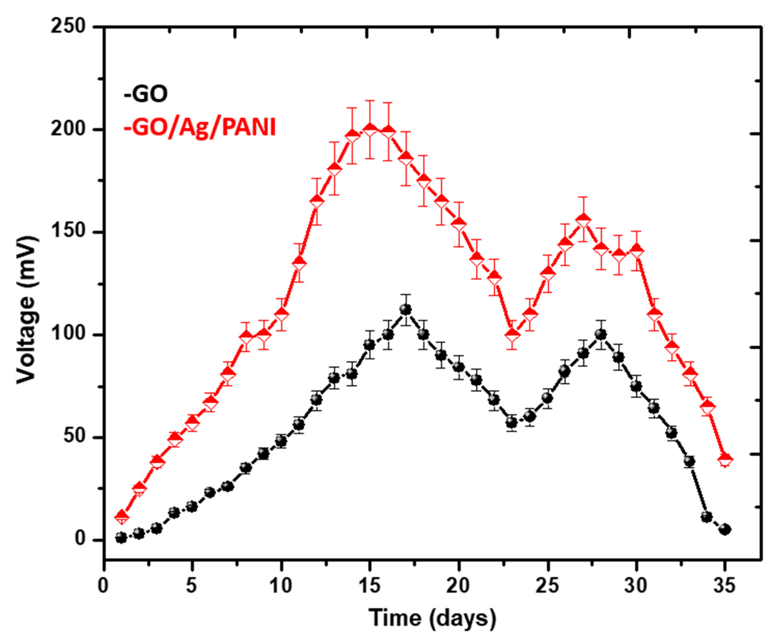 Polymers 14 00845 g005