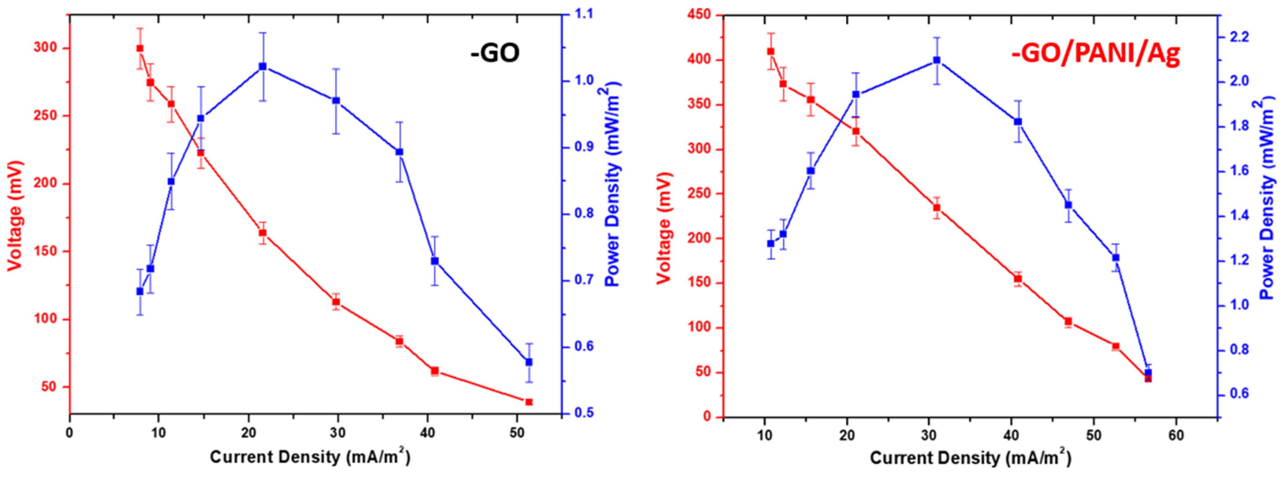Polymers 14 00845 g006