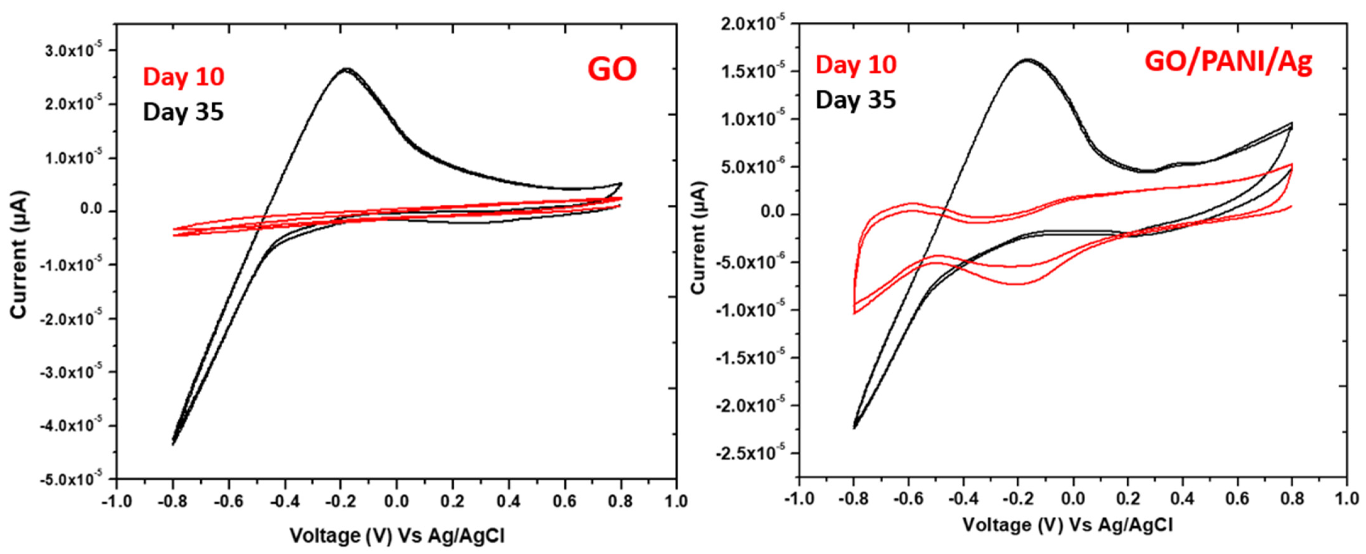 Polymers 14 00845 g007