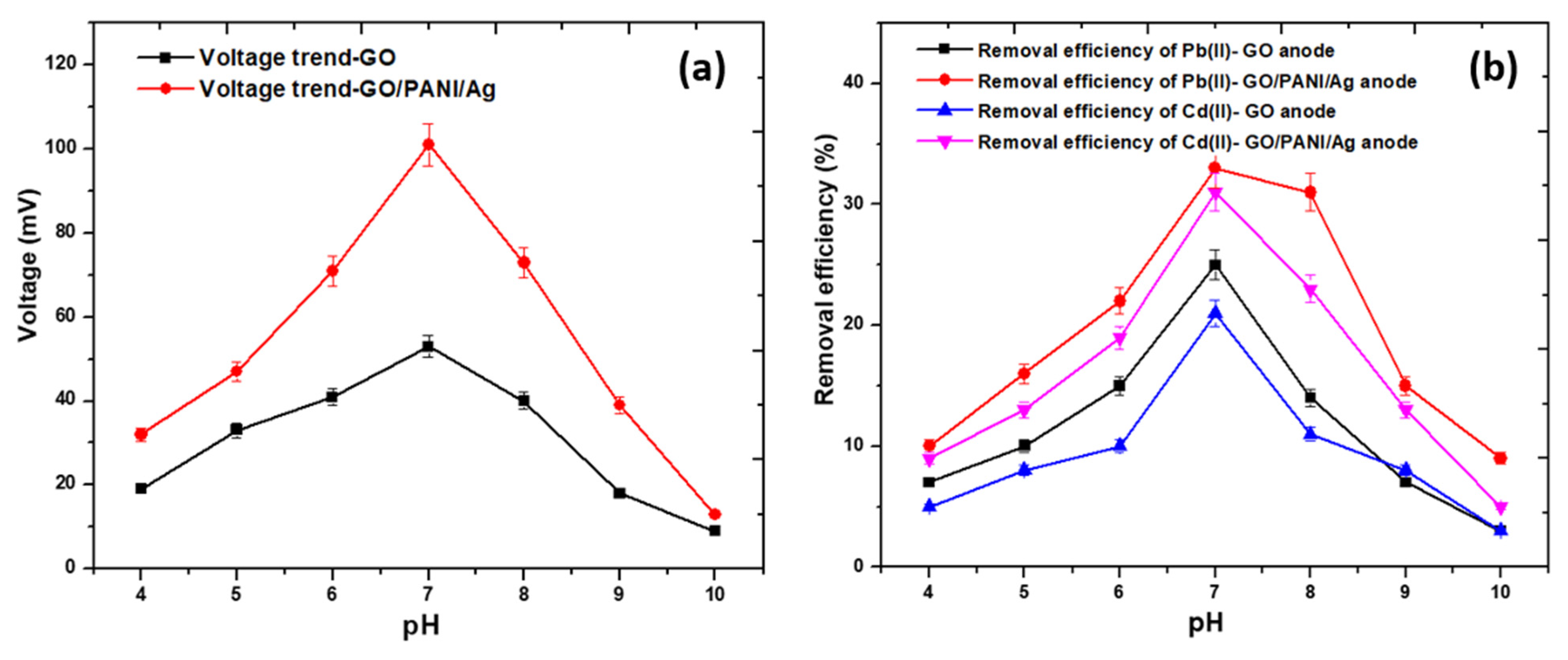 Polymers 14 00845 g010
