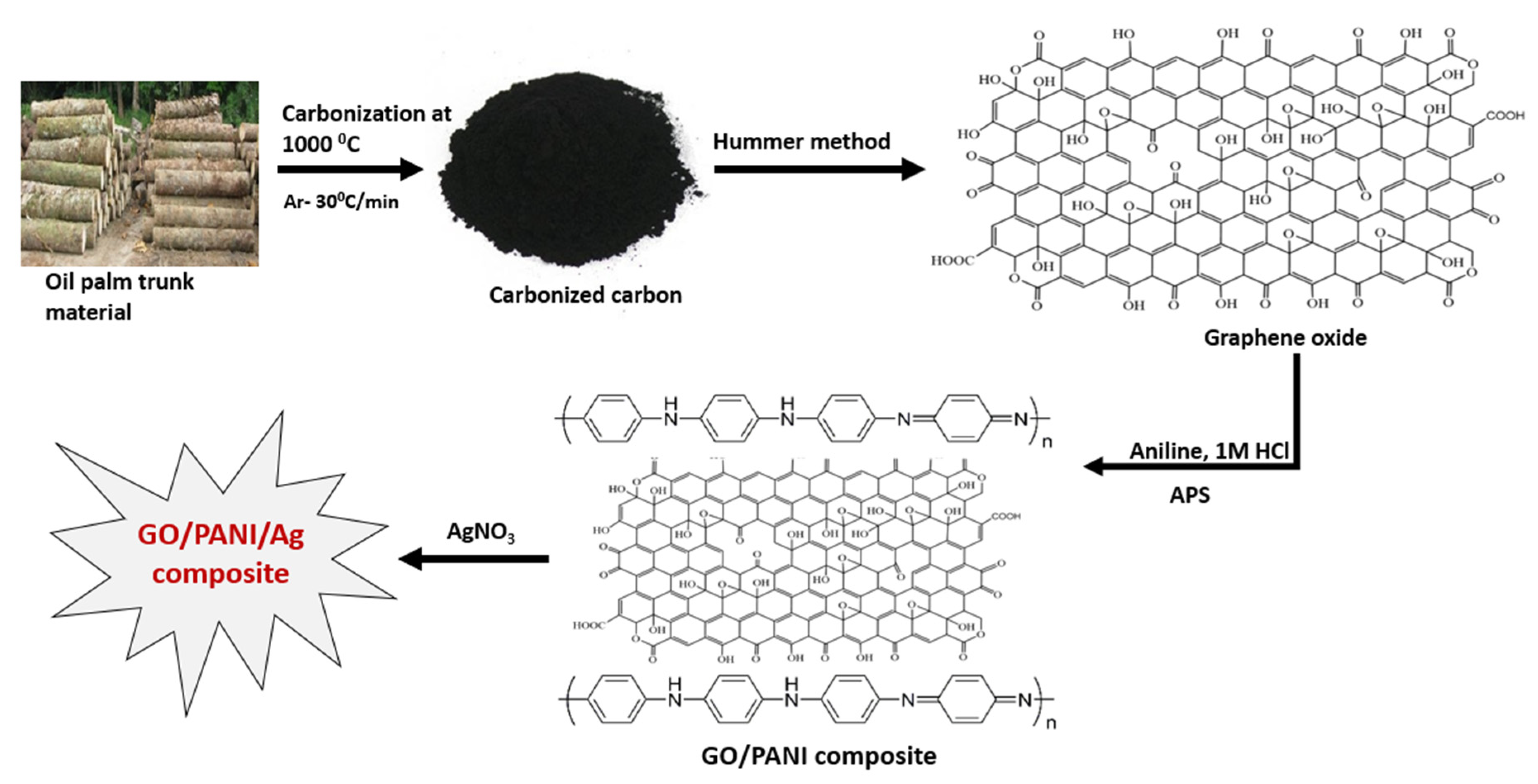 Polymers 14 00845 sch001