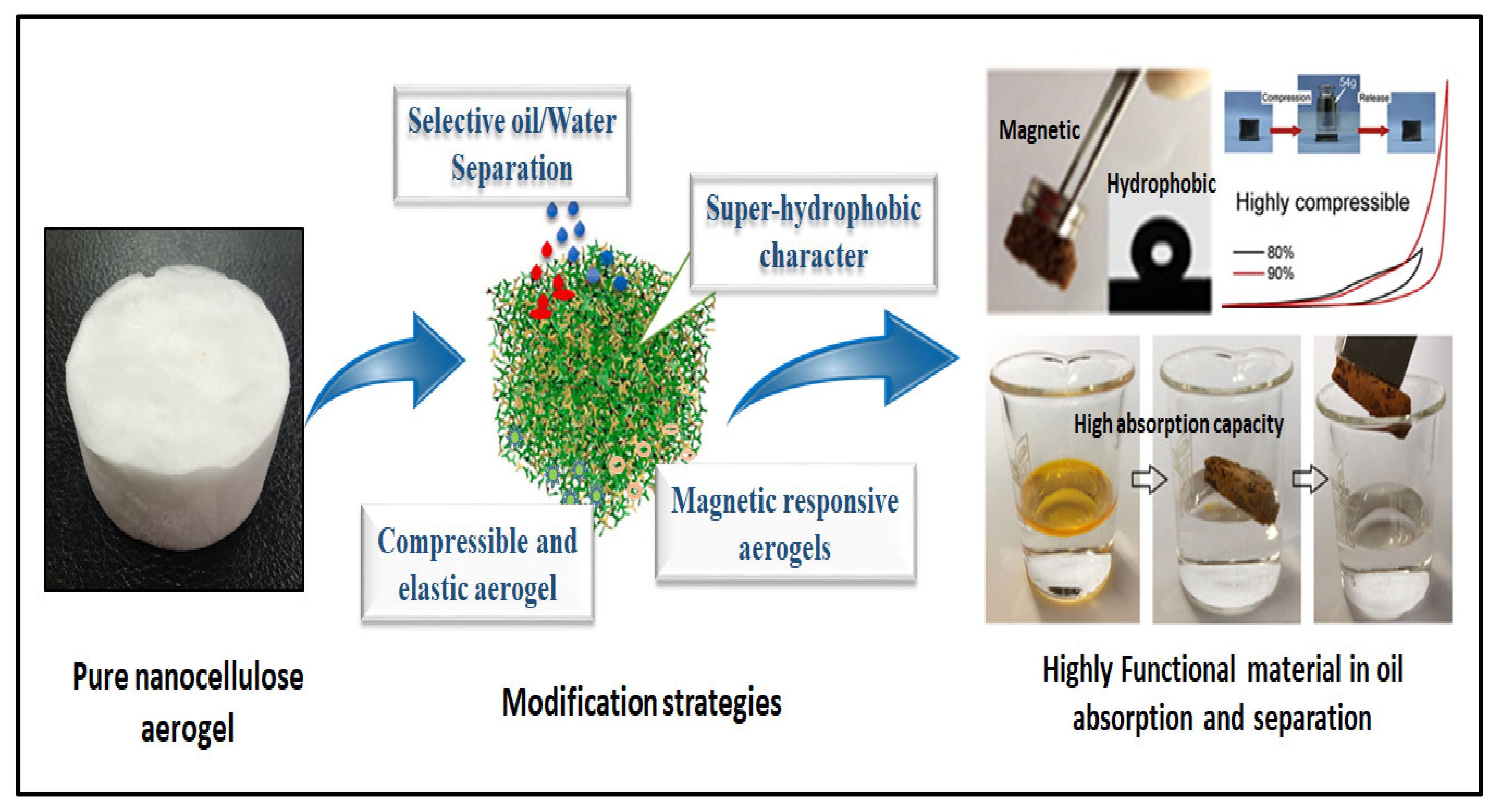 Polymers 14 00849 g003