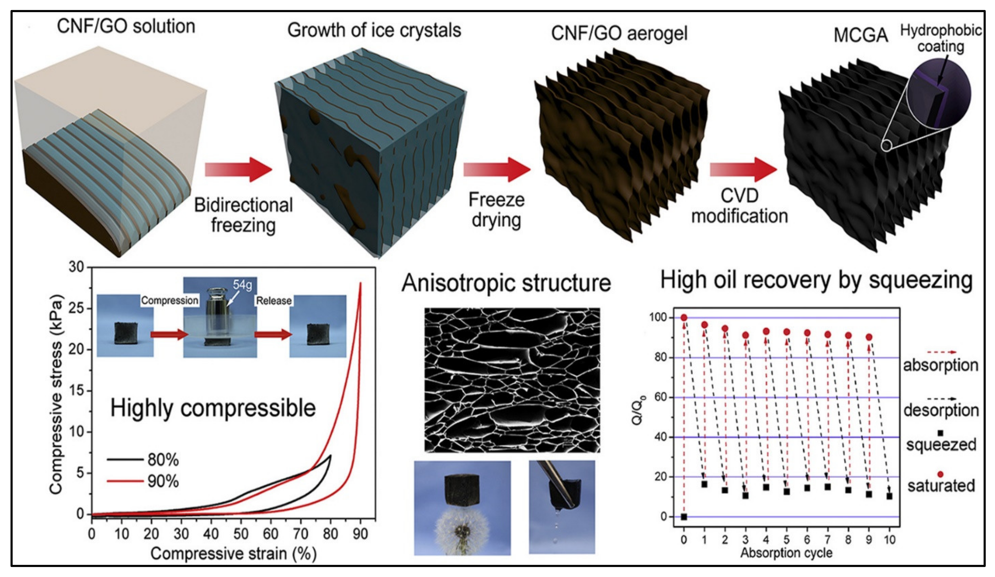 Polymers 14 00849 g007