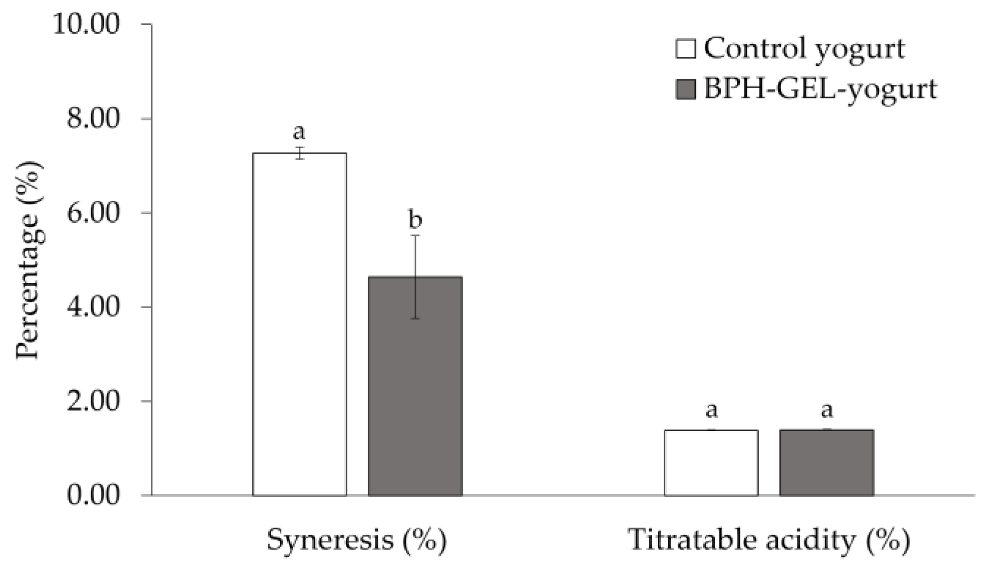 Polymers 14 00854 g002