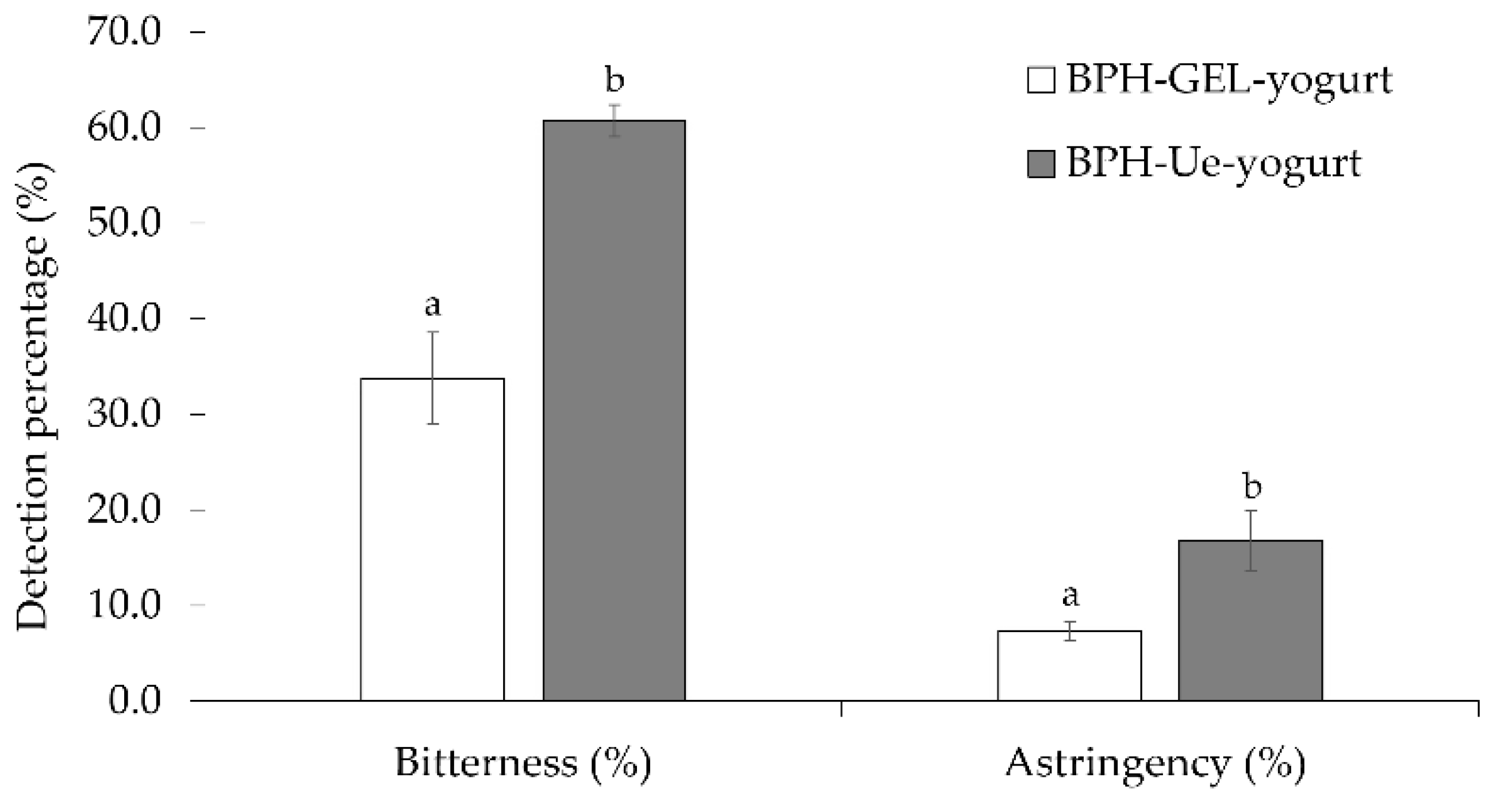Polymers 14 00854 g005