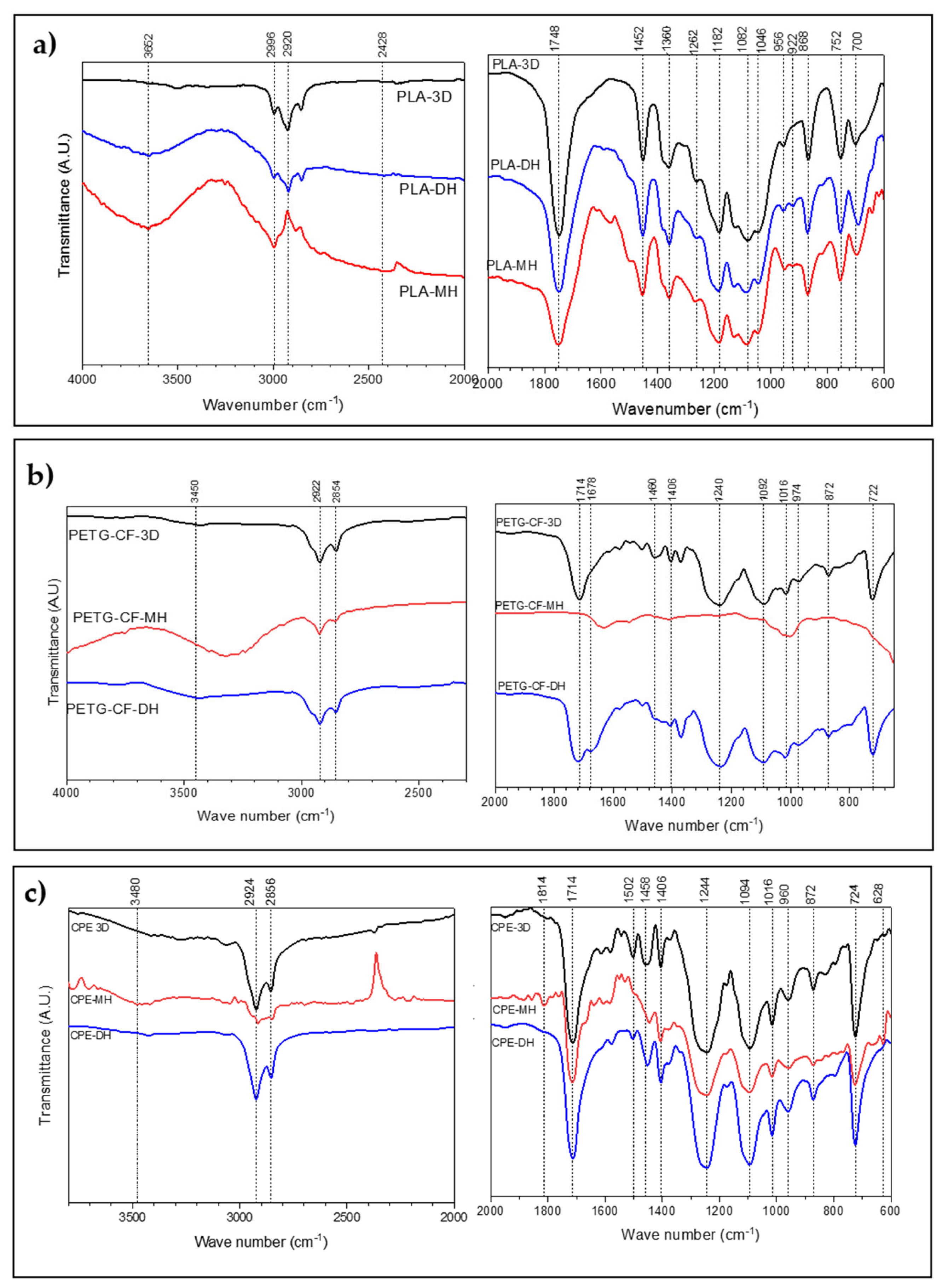 Polymers 14 00855 g014