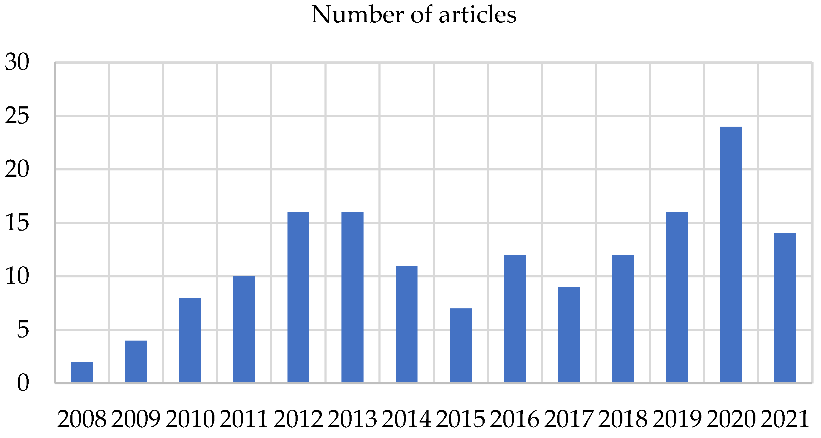 Polymers 14 00864 g002