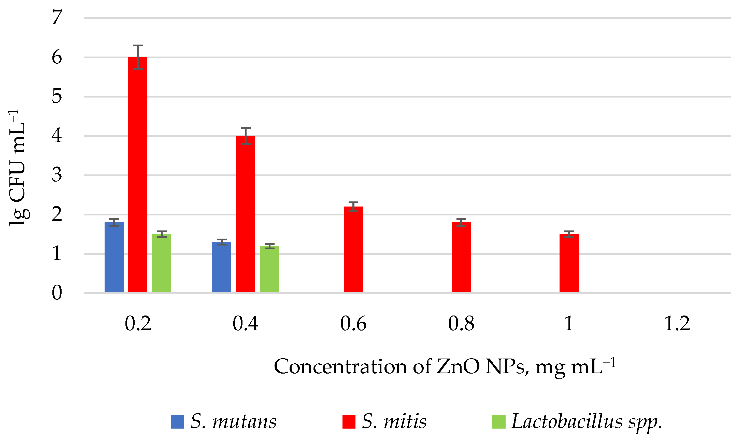 Polymers 14 00864 g003