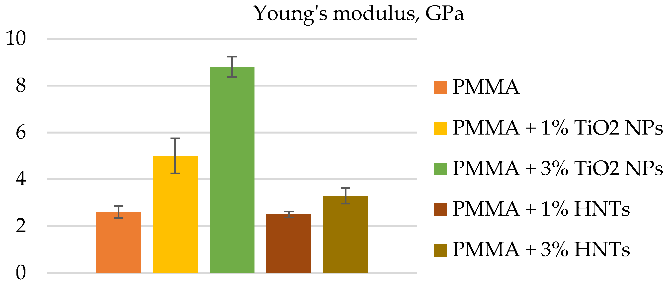 Polymers 14 00864 g004