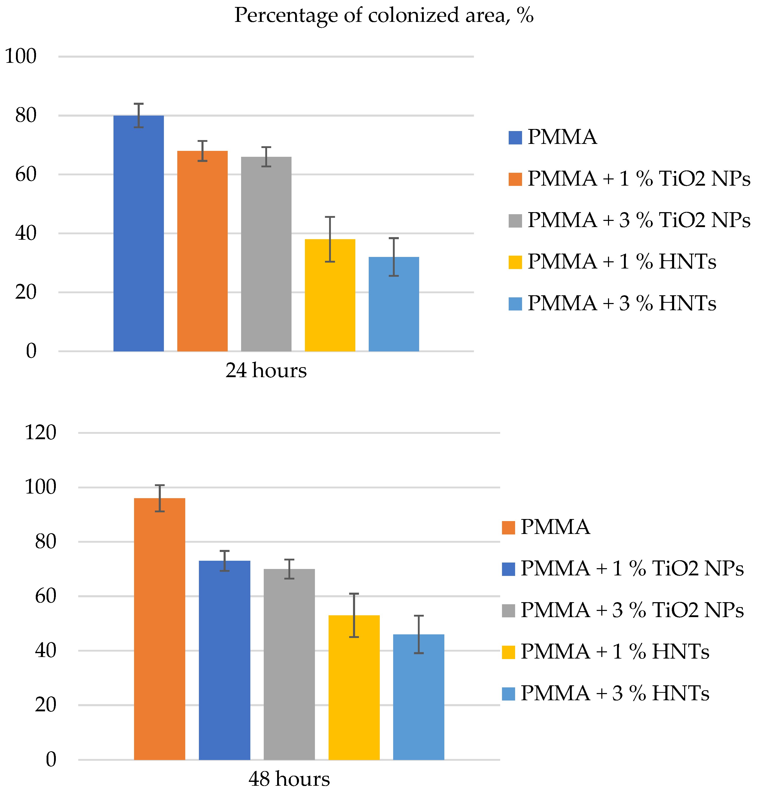 Polymers 14 00864 g005