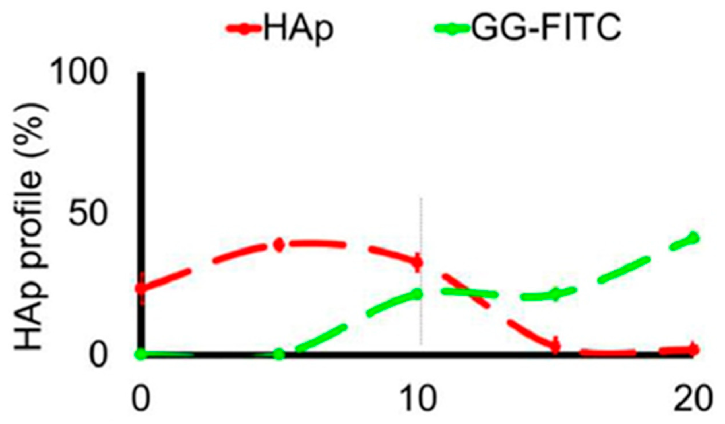 Polymers 14 00866 g004
