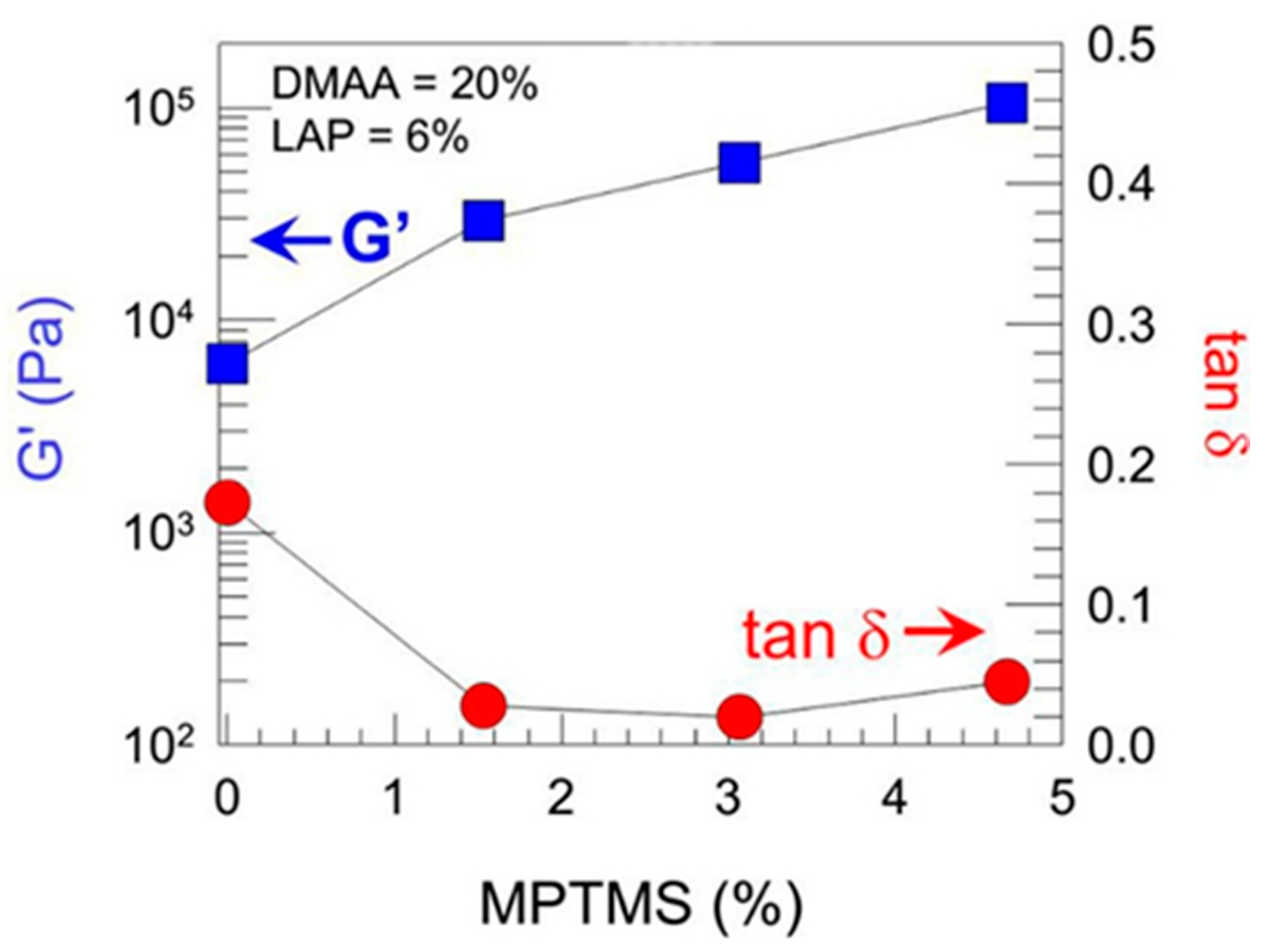 Polymers 14 00866 g009