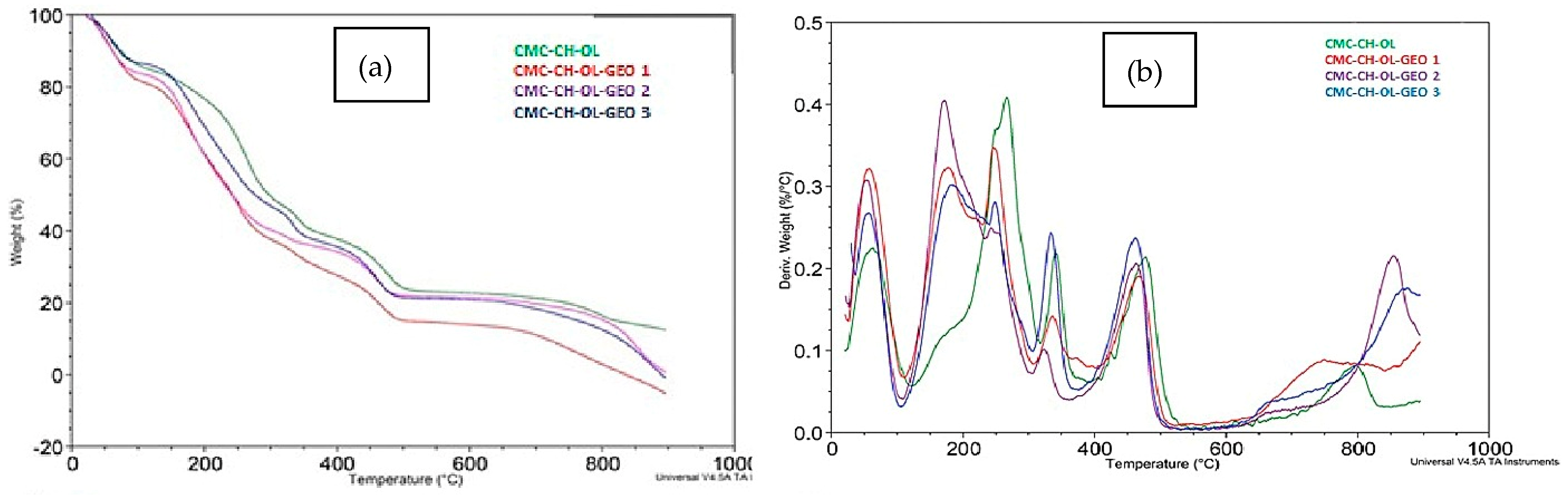 Polymers 14 00874 g011